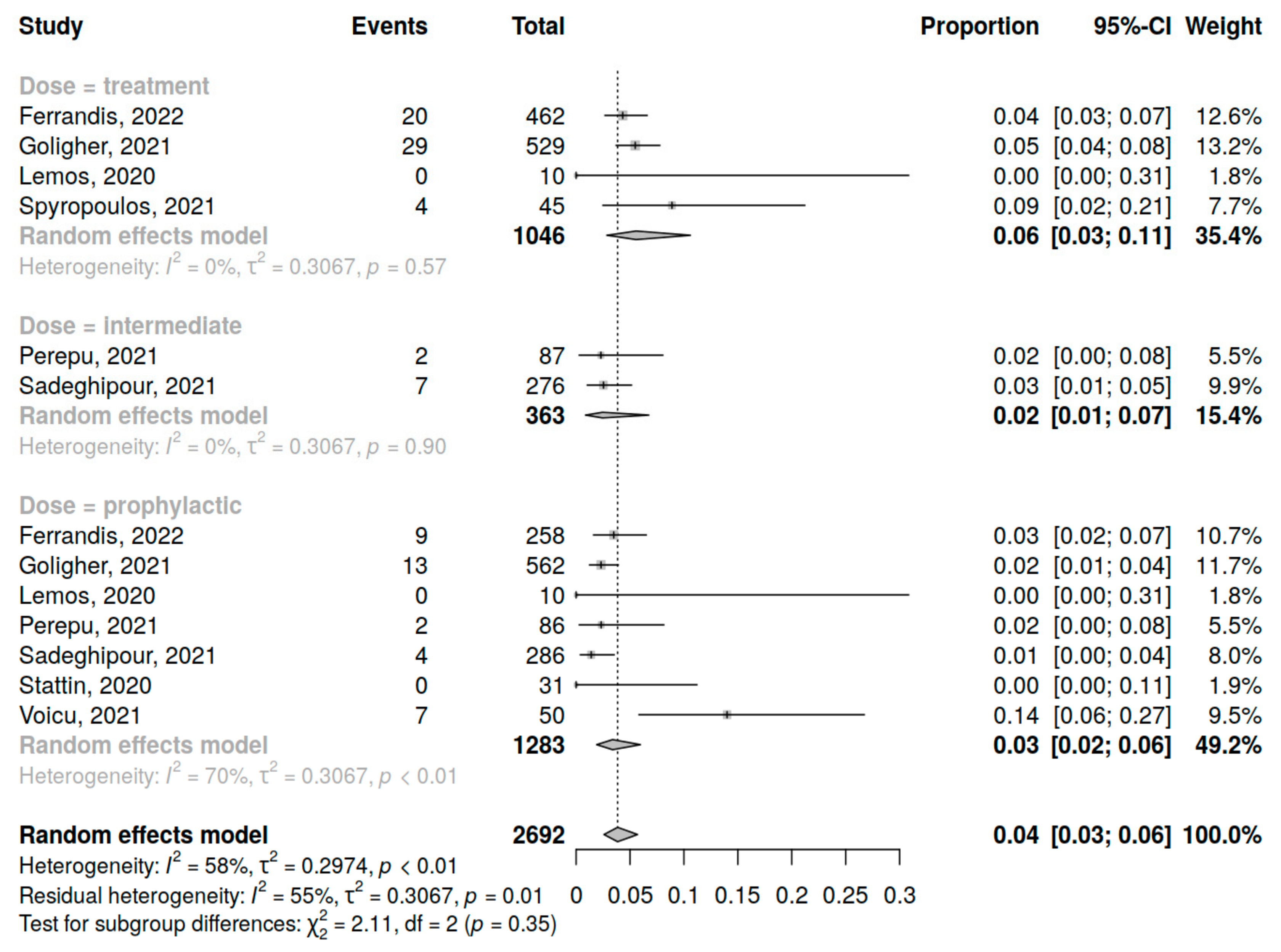Jcm 12 02222 g006 Jcm 12 02222 g006