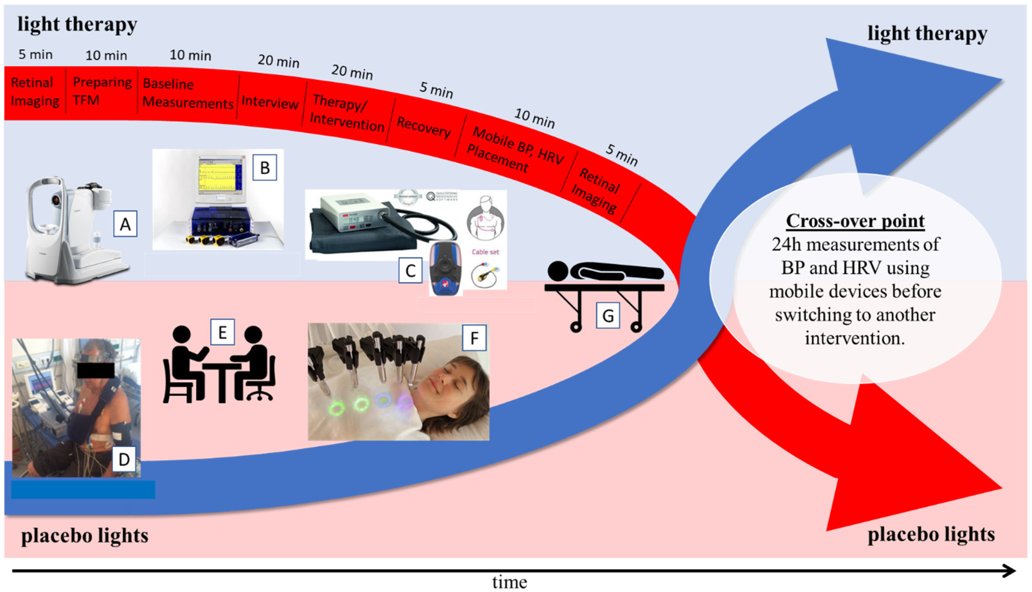 Jcm 12 02229 g001 Jcm 12 02229 g001