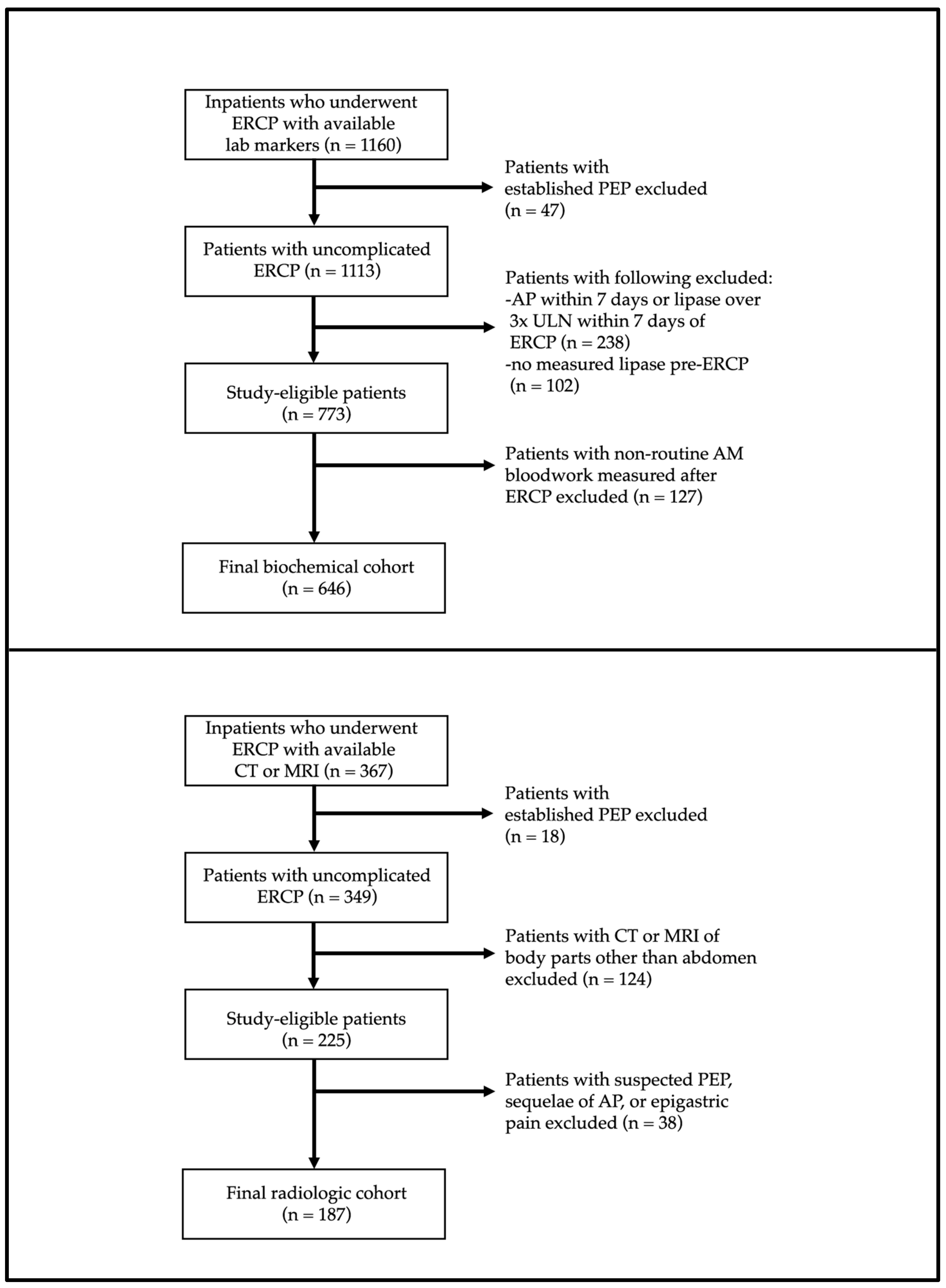 Jcm 12 02230 g001 Jcm 12 02230 g001