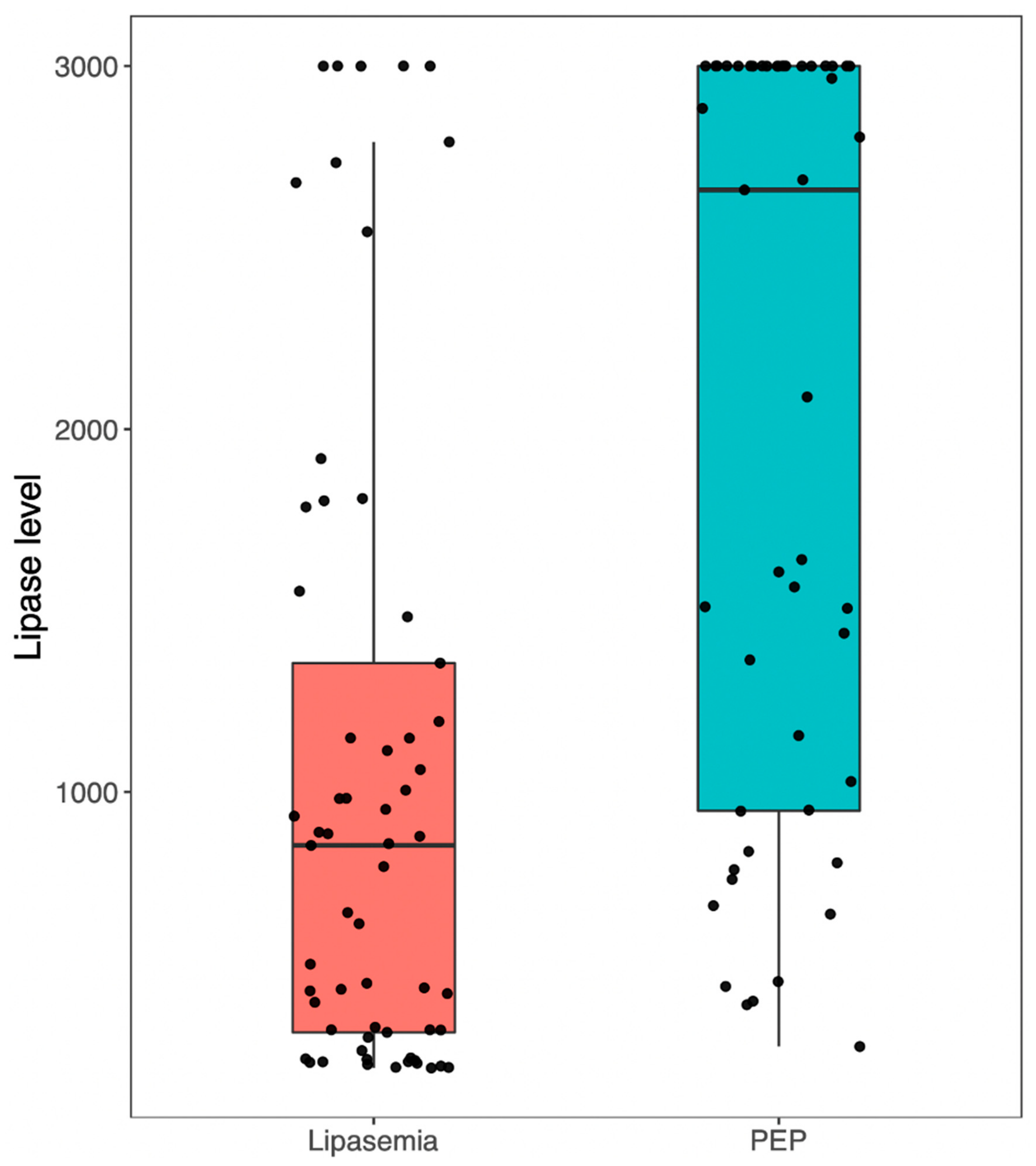 Jcm 12 02230 g002 Jcm 12 02230 g002