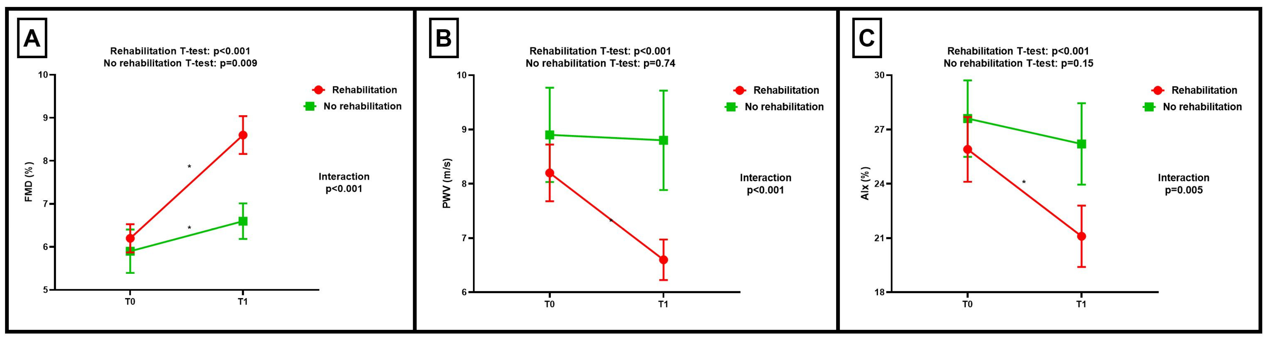 Jcm 12 02233 g001 Jcm 12 02233 g001