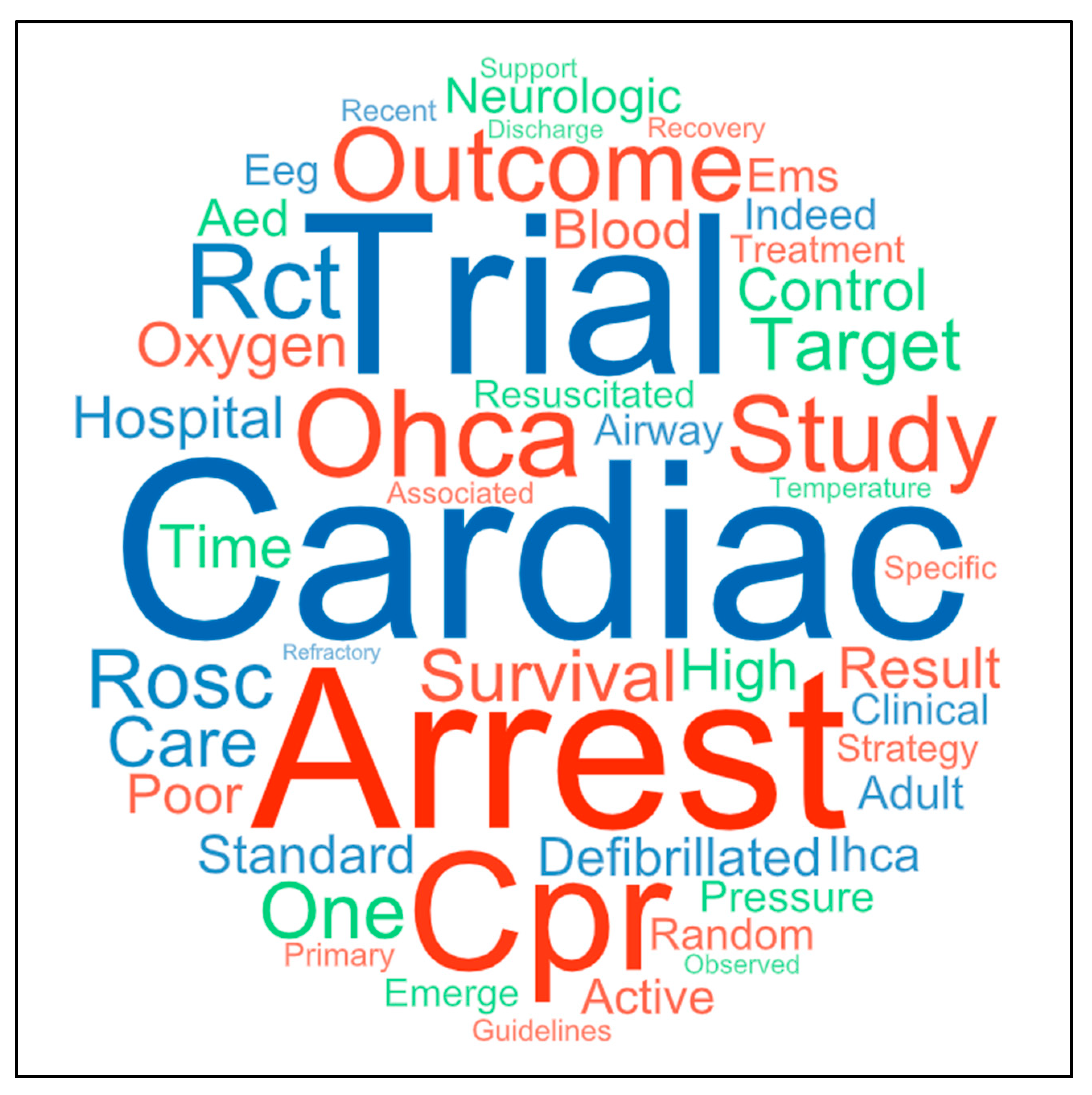 Jcm 12 02235 g003 Jcm 12 02235 g003