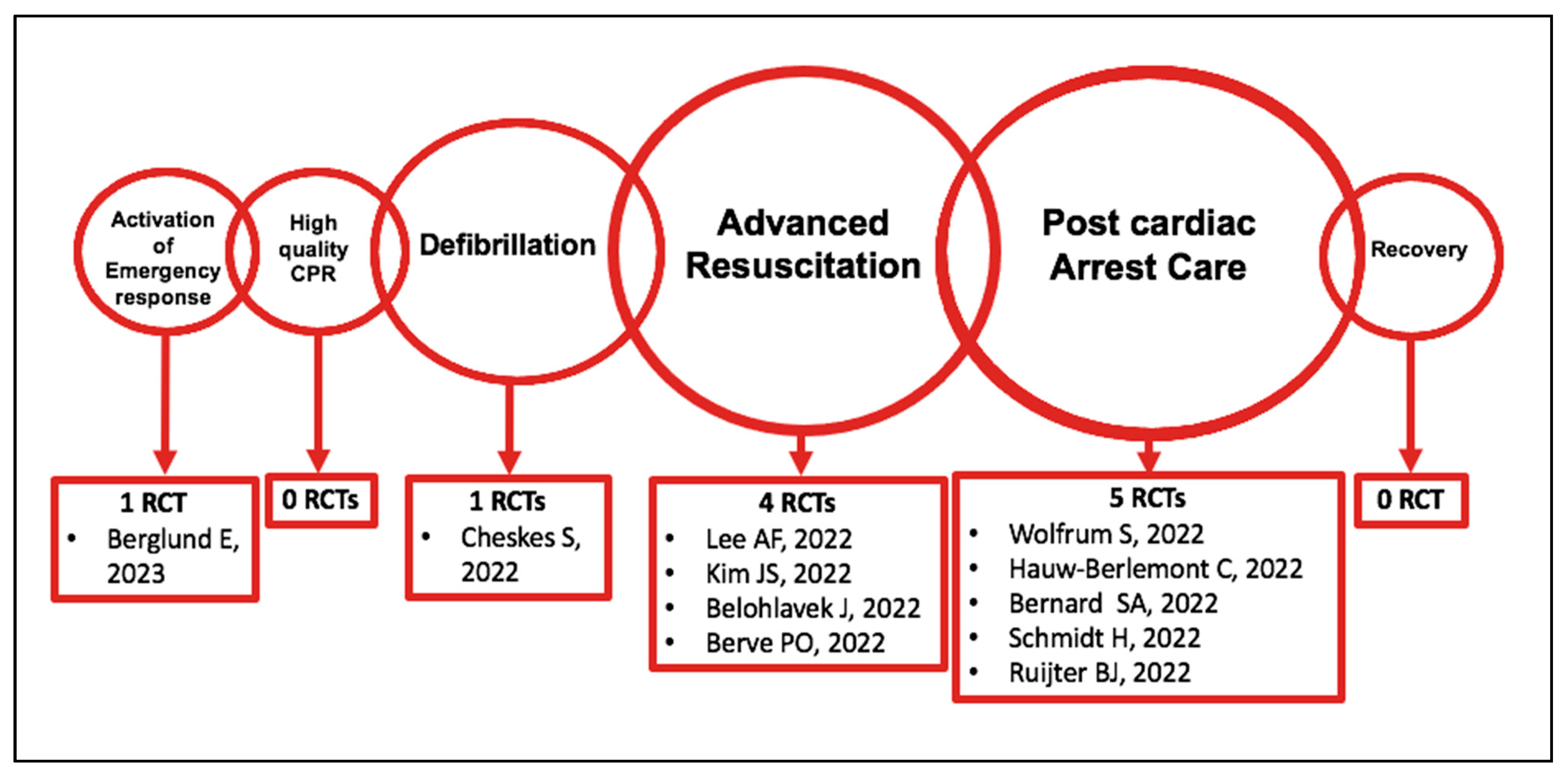 Jcm 12 02235 g004 Jcm 12 02235 g004