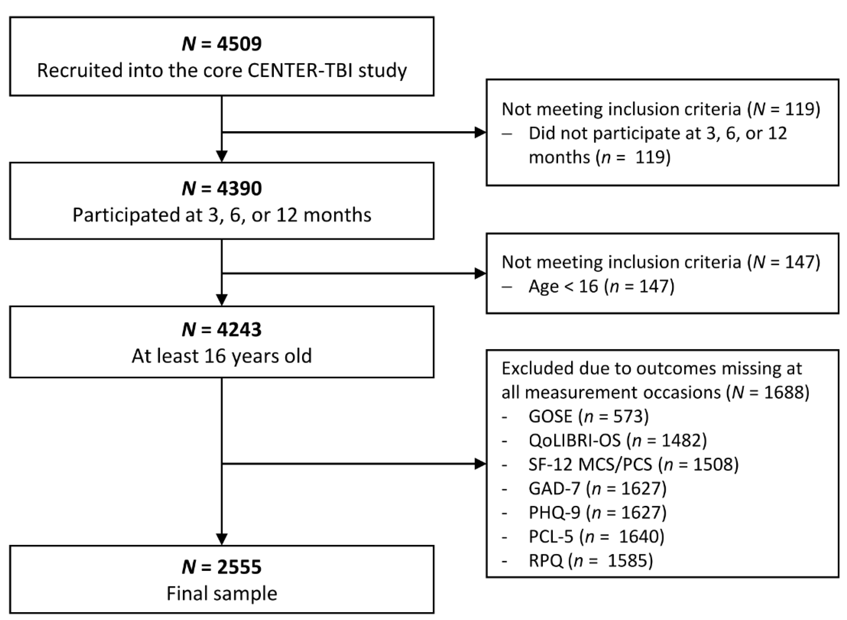 Jcm 12 02246 g001 Jcm 12 02246 g001