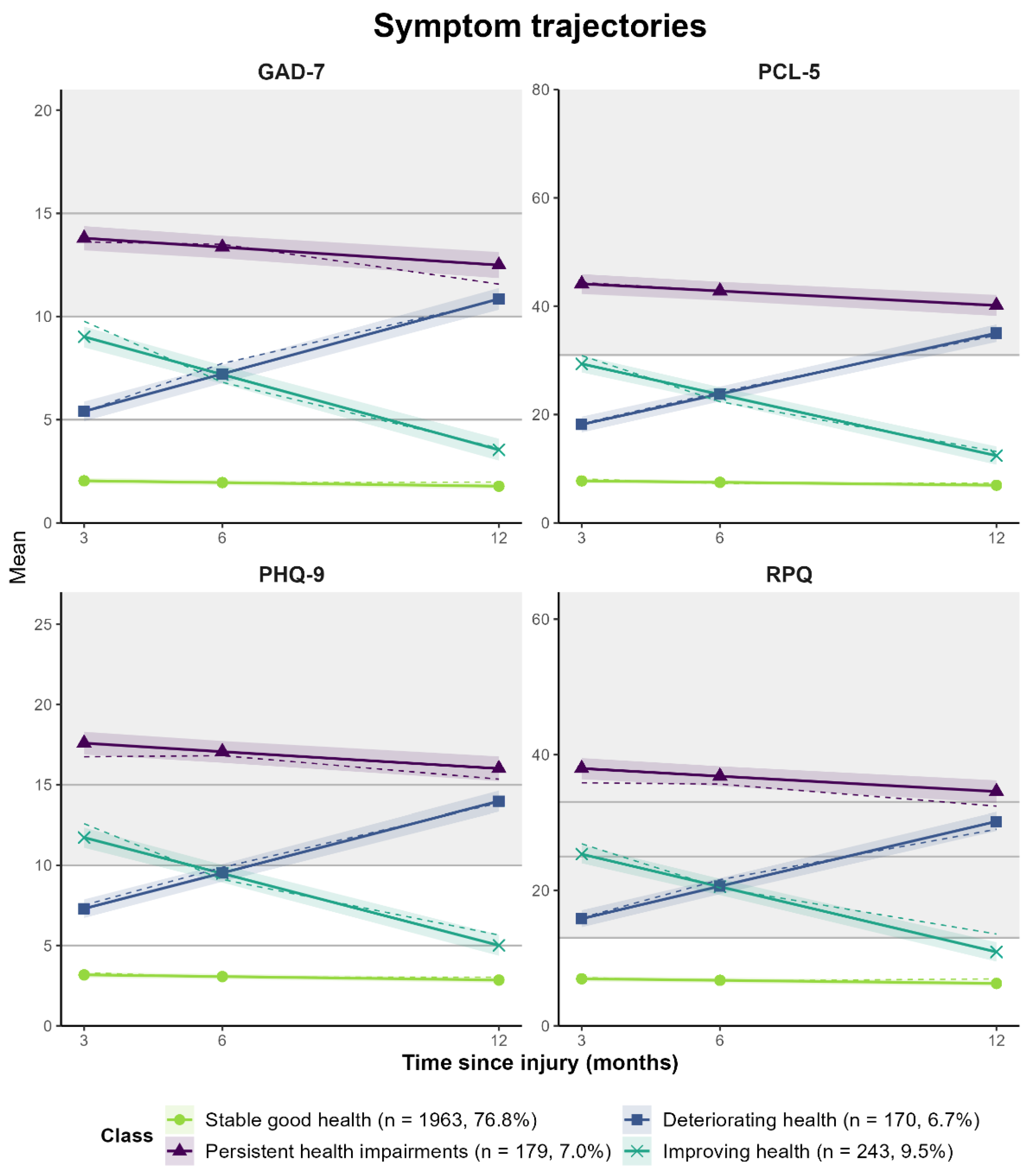Jcm 12 02246 g003 Jcm 12 02246 g003