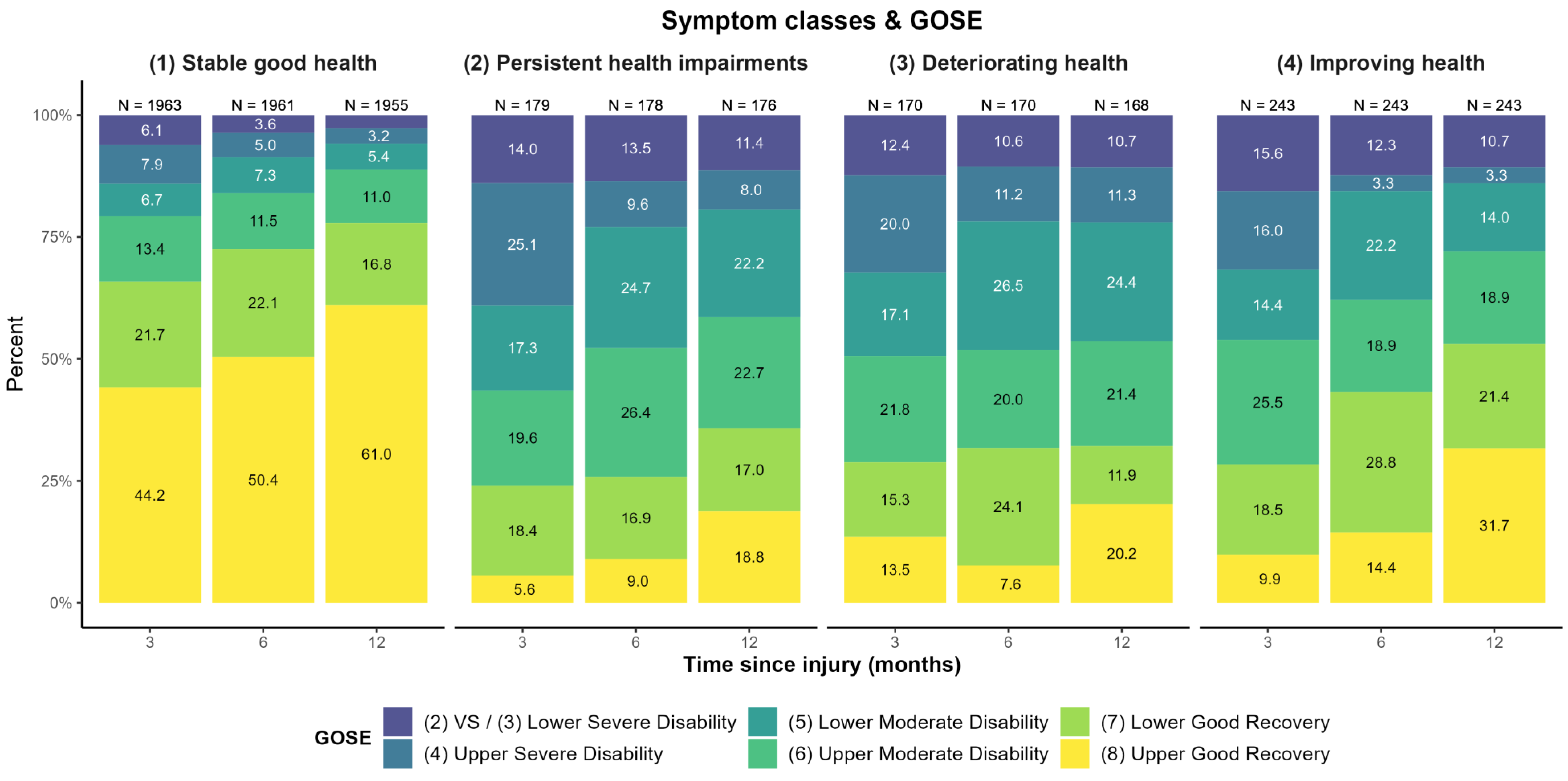 Jcm 12 02246 g005 Jcm 12 02246 g005