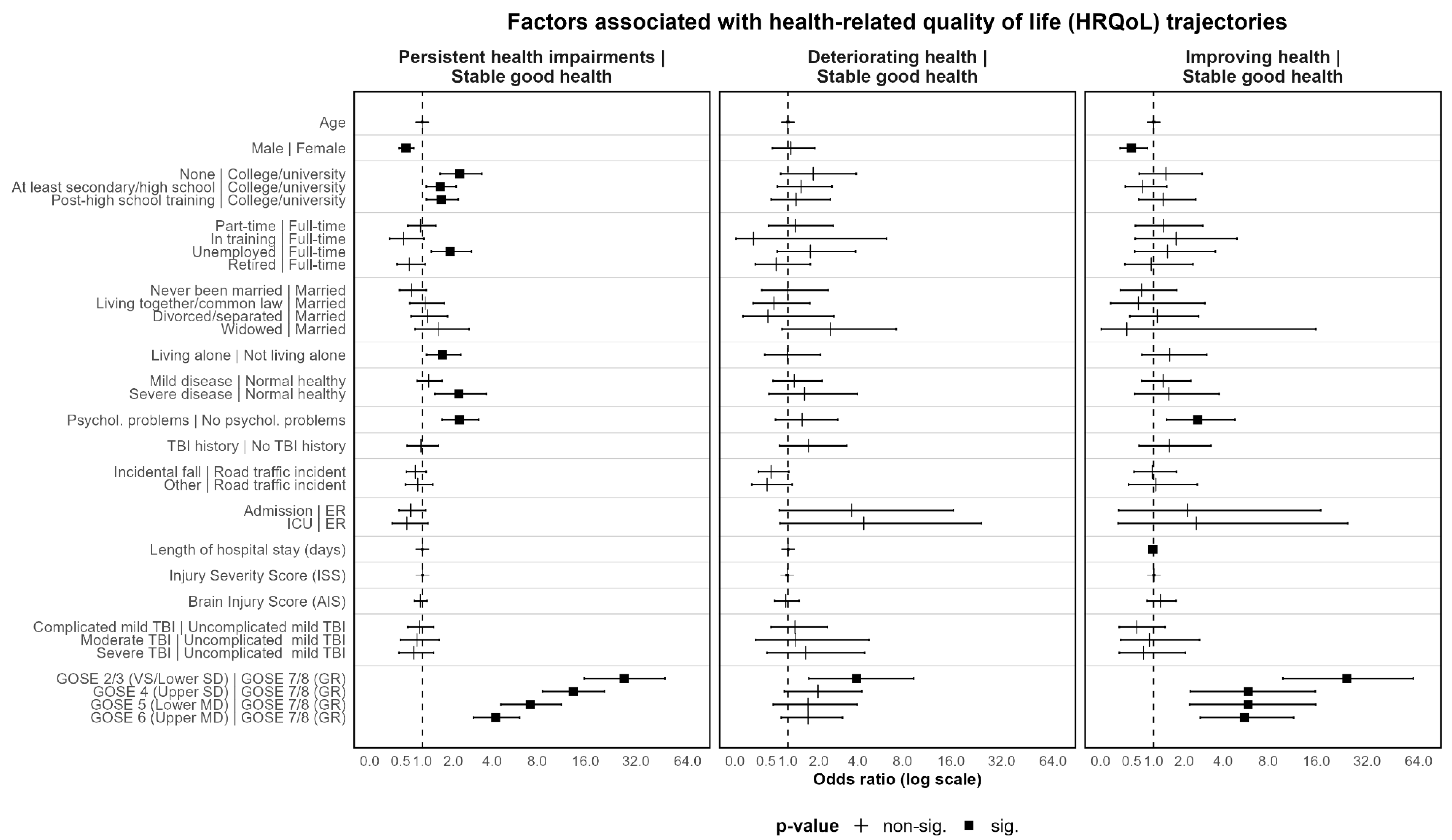 Jcm 12 02246 g006 Jcm 12 02246 g006