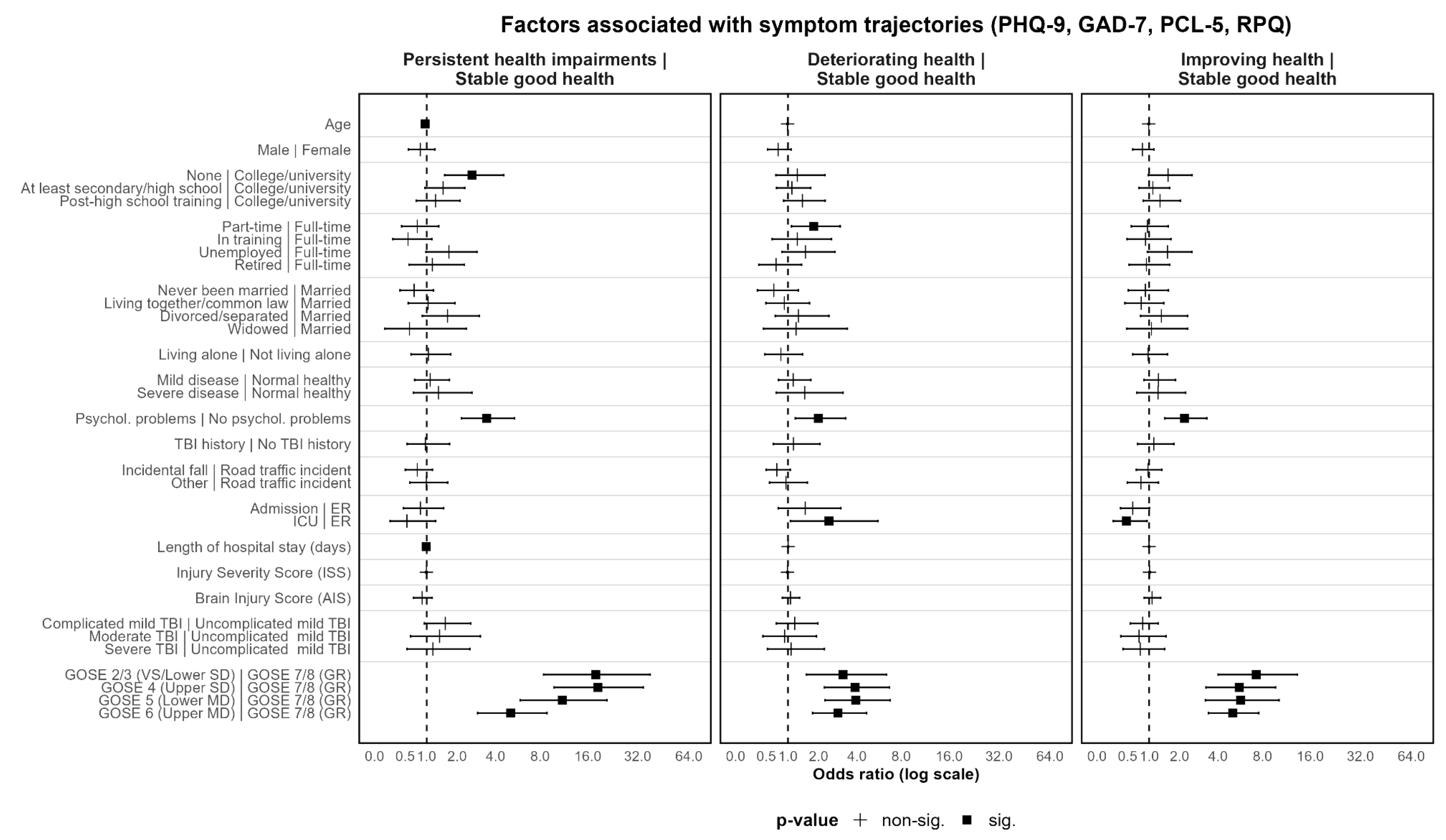 Jcm 12 02246 g007 Jcm 12 02246 g007