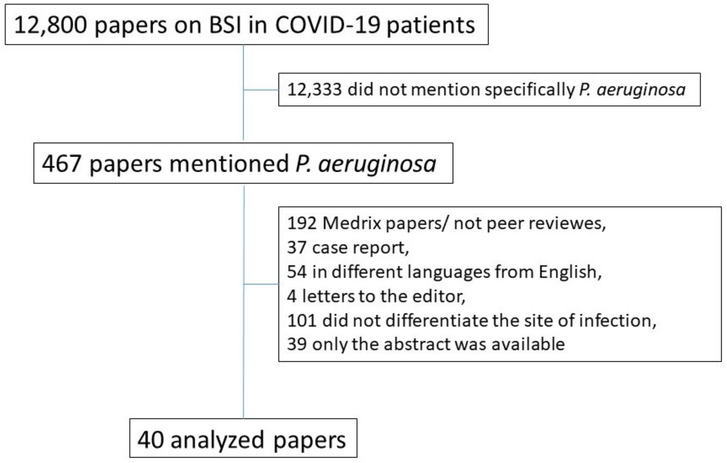 Jcm 12 02252 g001 550