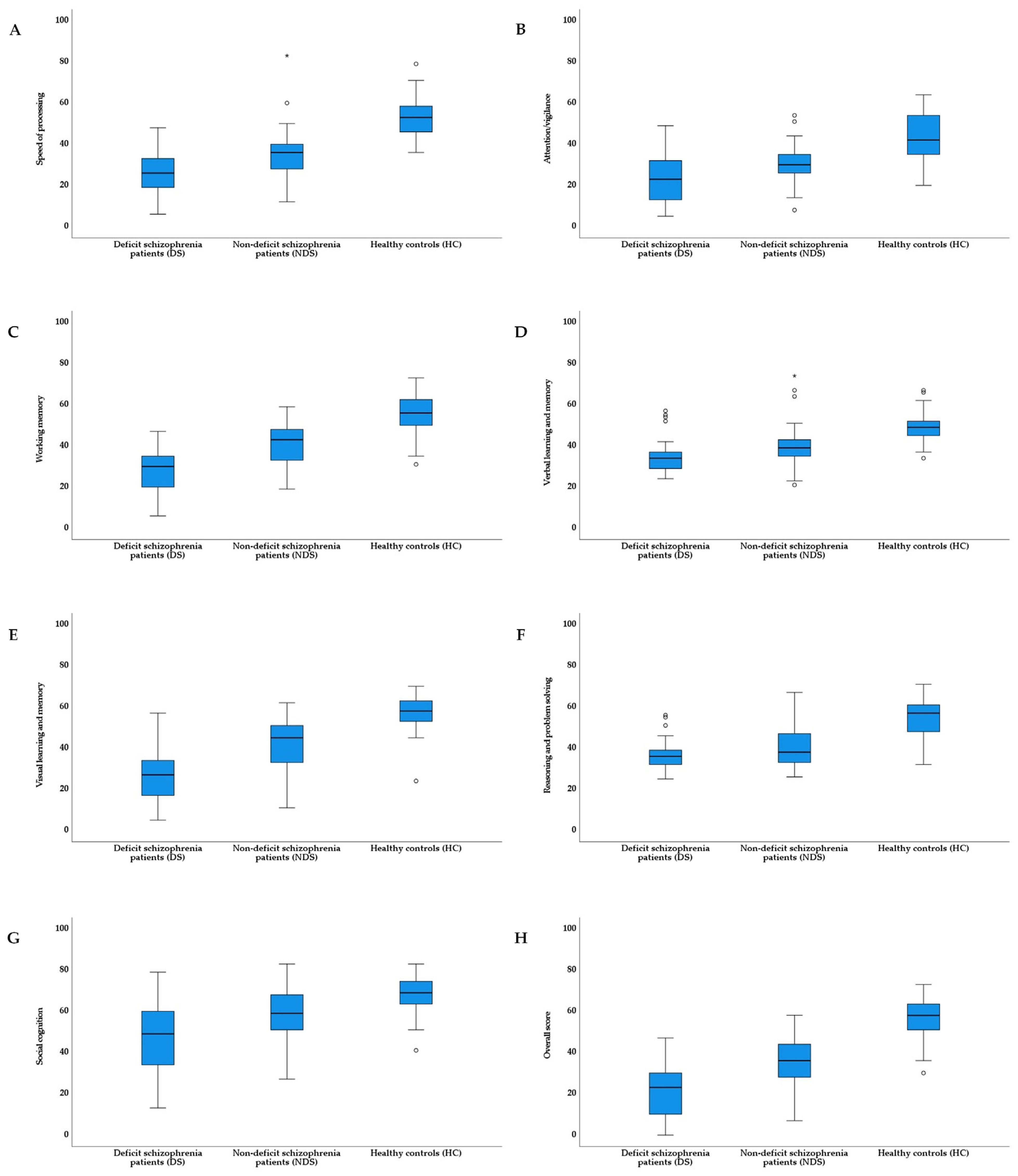 Jcm 12 02257 g002 Jcm 12 02257 g002