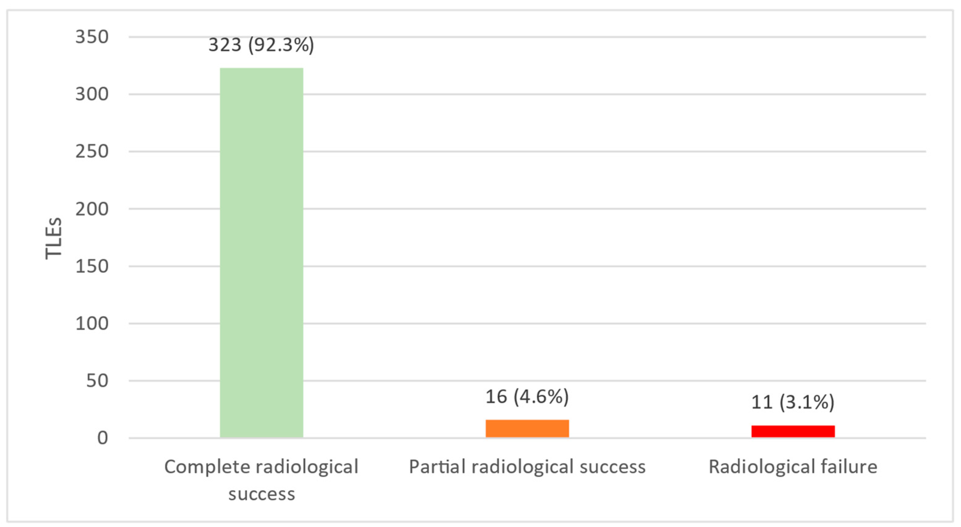Jcm 12 02260 g002 Jcm 12 02260 g002