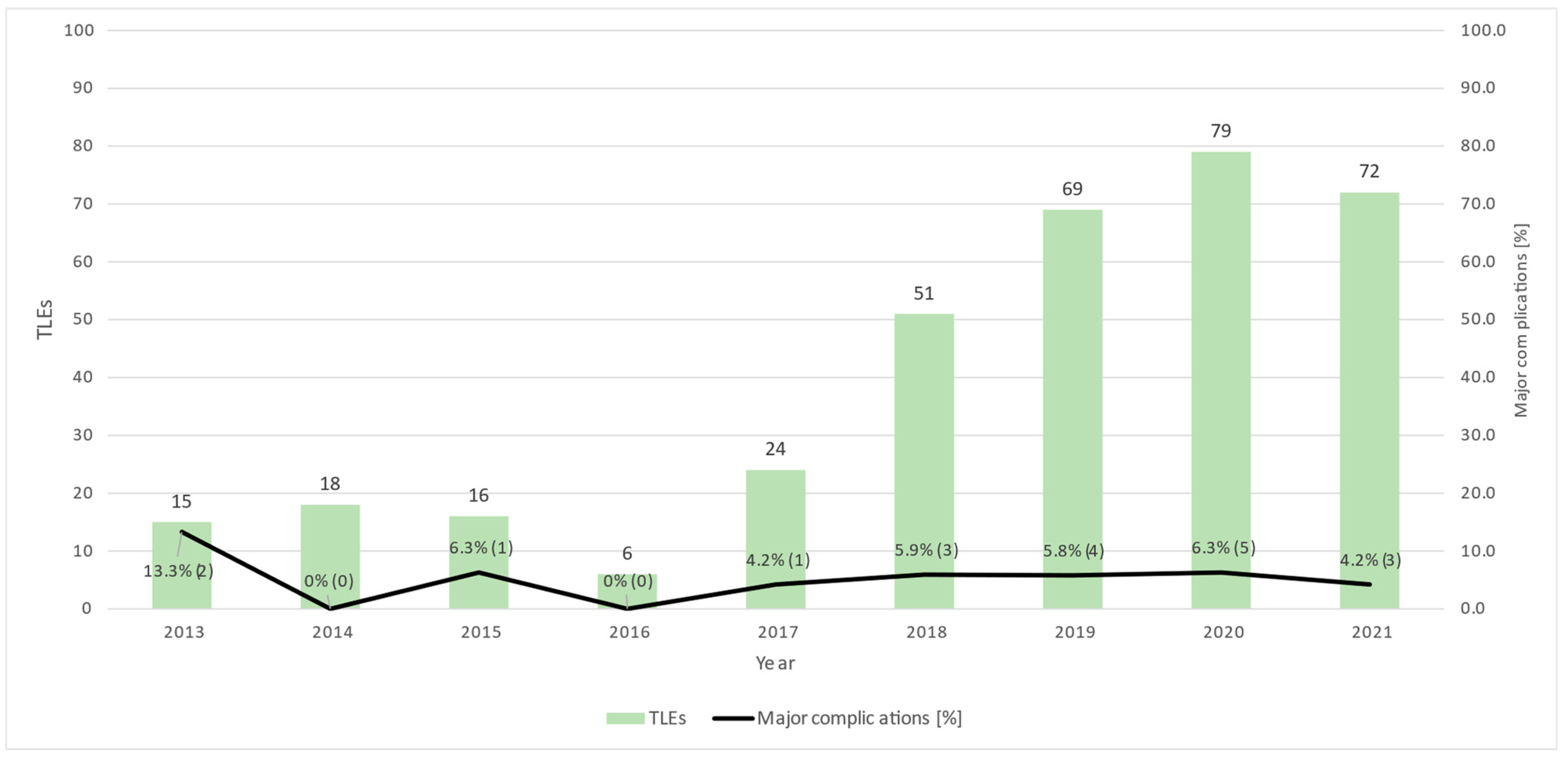 Jcm 12 02260 g005 Jcm 12 02260 g005