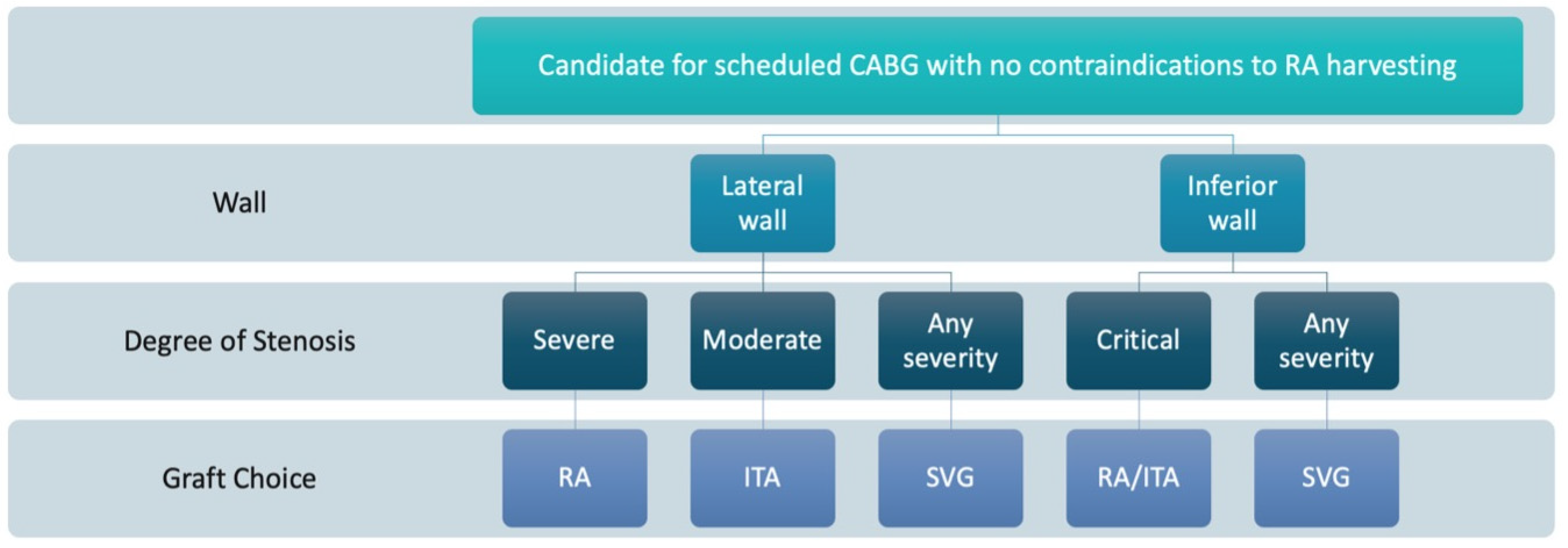 Jcm 12 02275 g001 Jcm 12 02275 g001