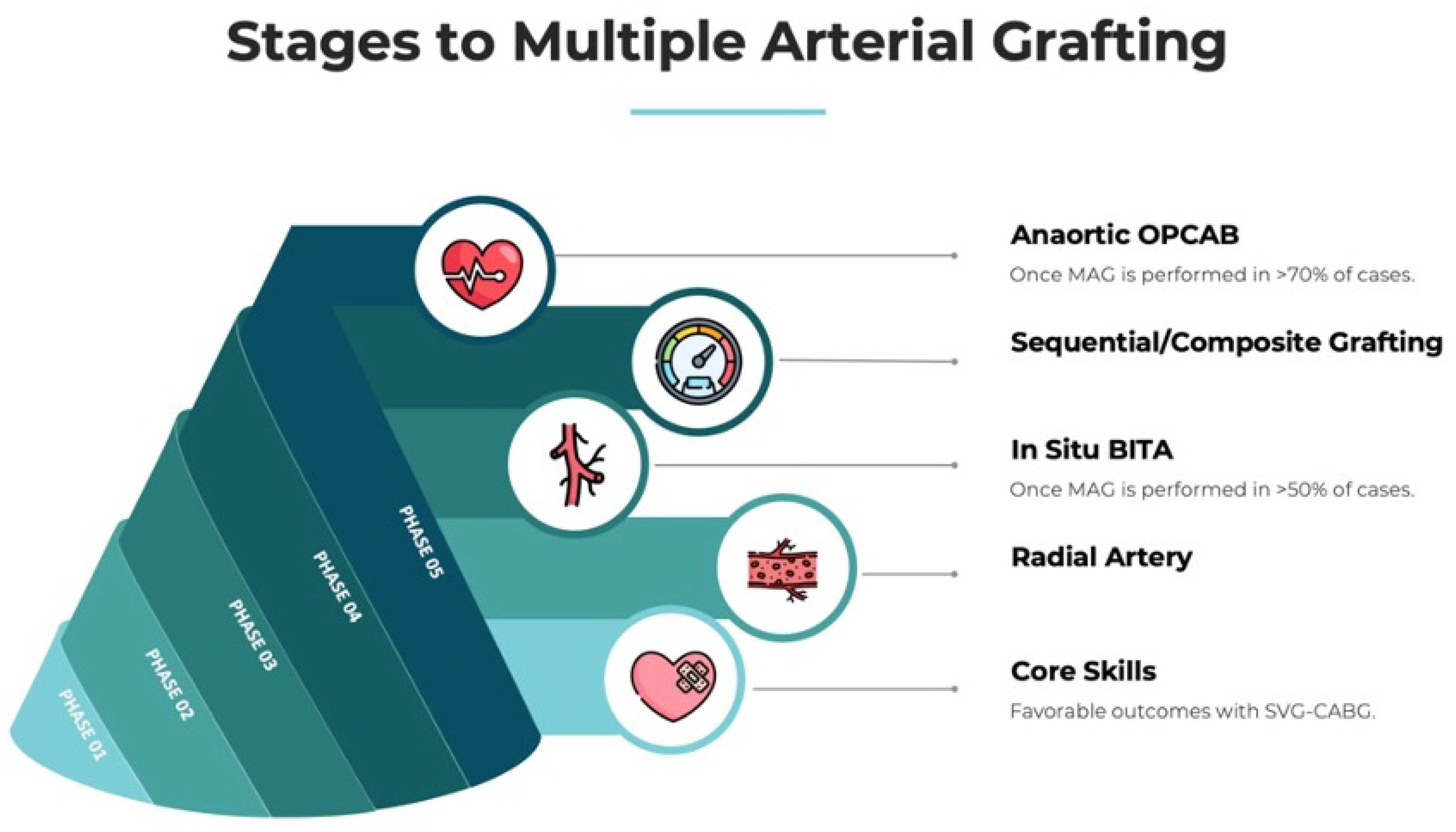 Jcm 12 02275 g002 Jcm 12 02275 g002