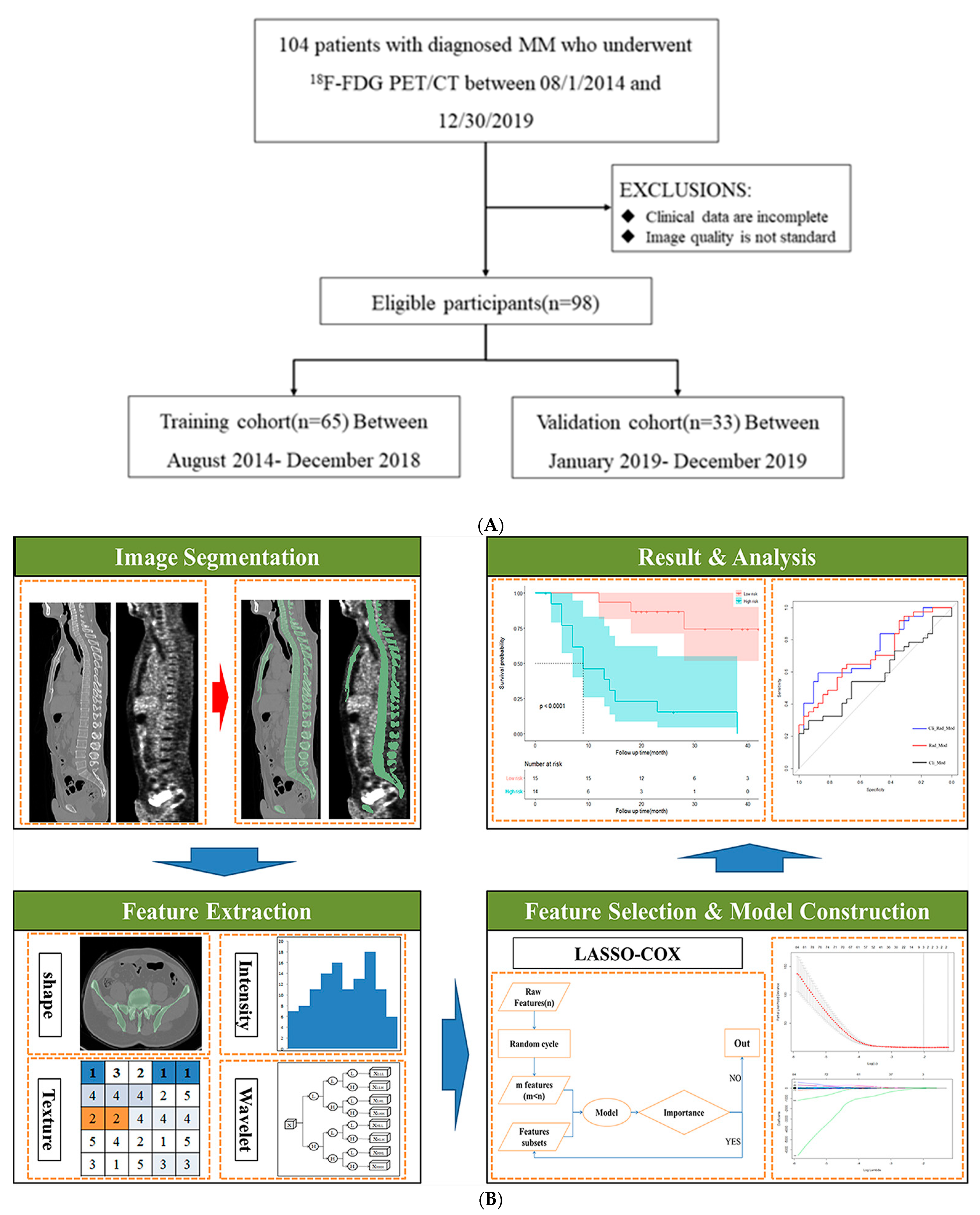 Jcm 12 02280 g001 Jcm 12 02280 g001