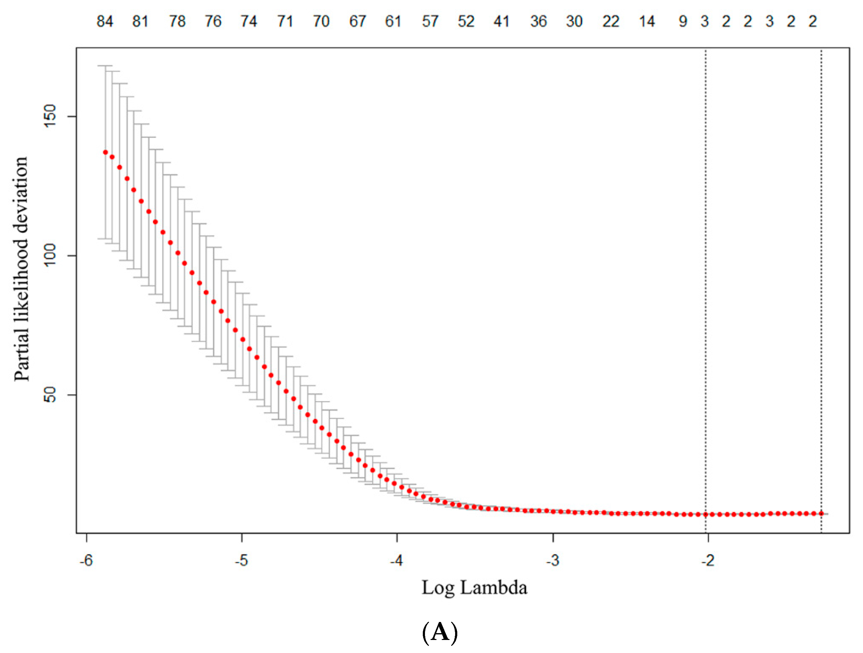 Jcm 12 02280 g002a Jcm 12 02280 g002a