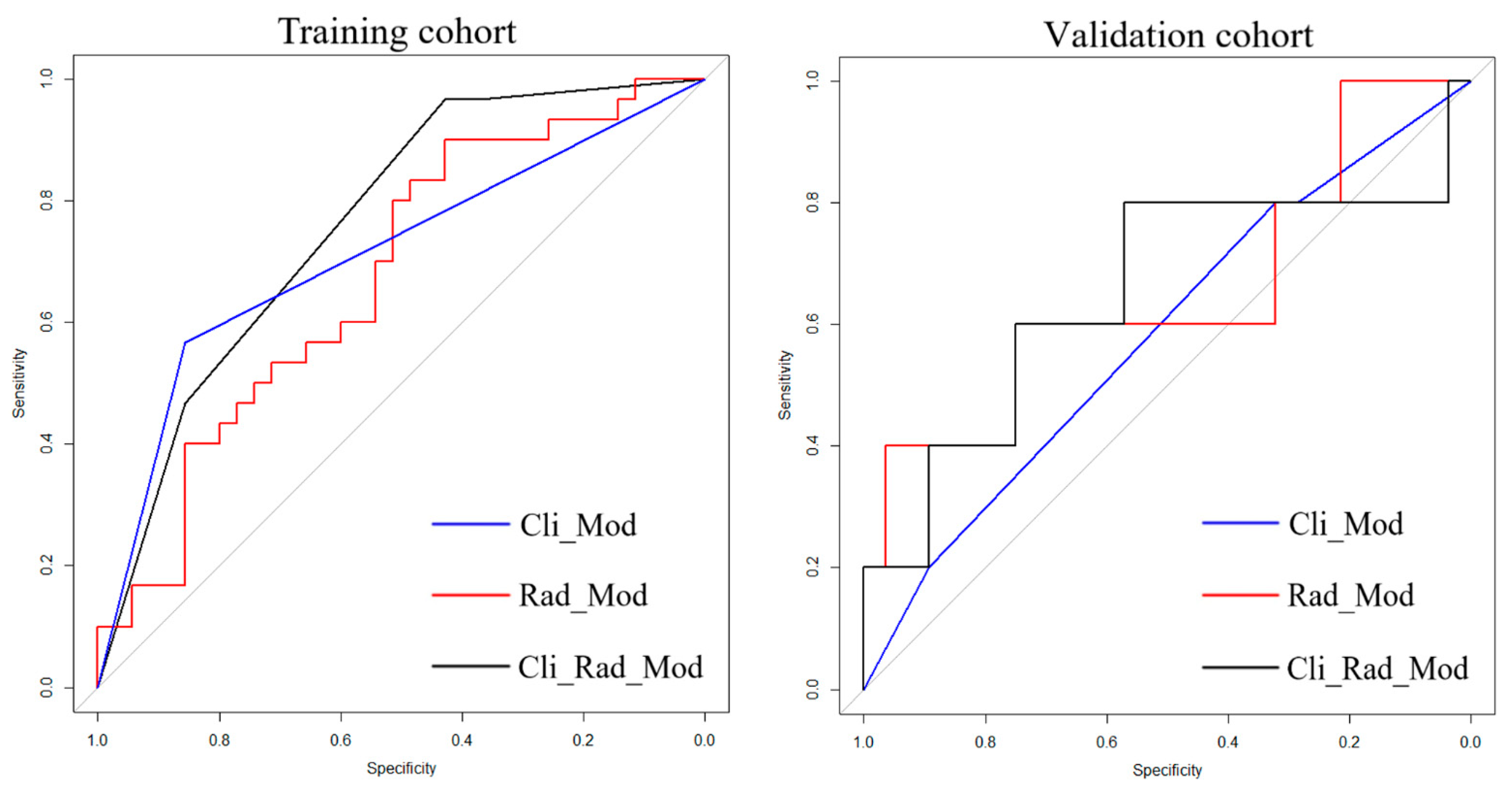 Jcm 12 02280 g004 Jcm 12 02280 g004