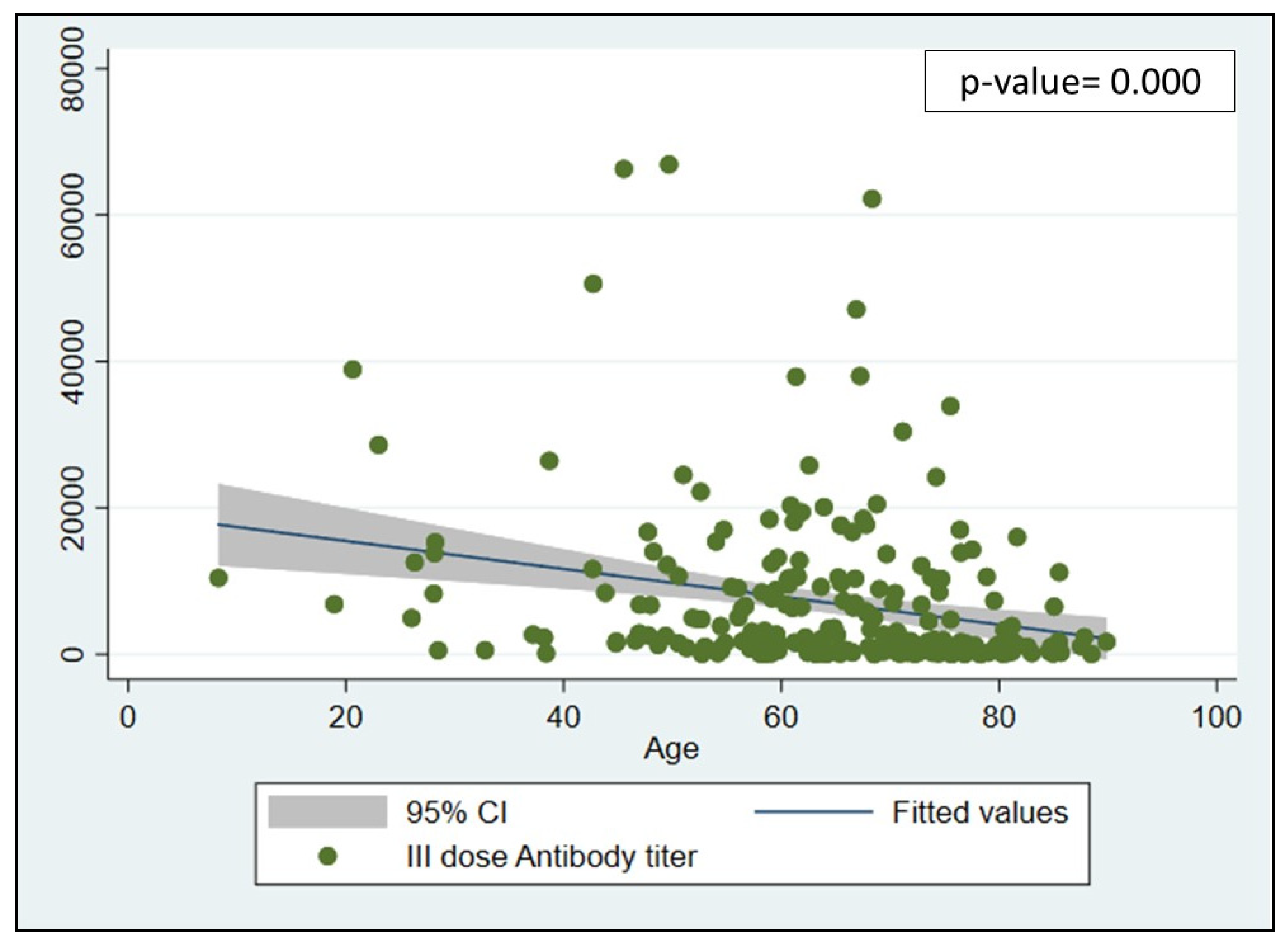 Jcm 12 02281 g002 Jcm 12 02281 g002