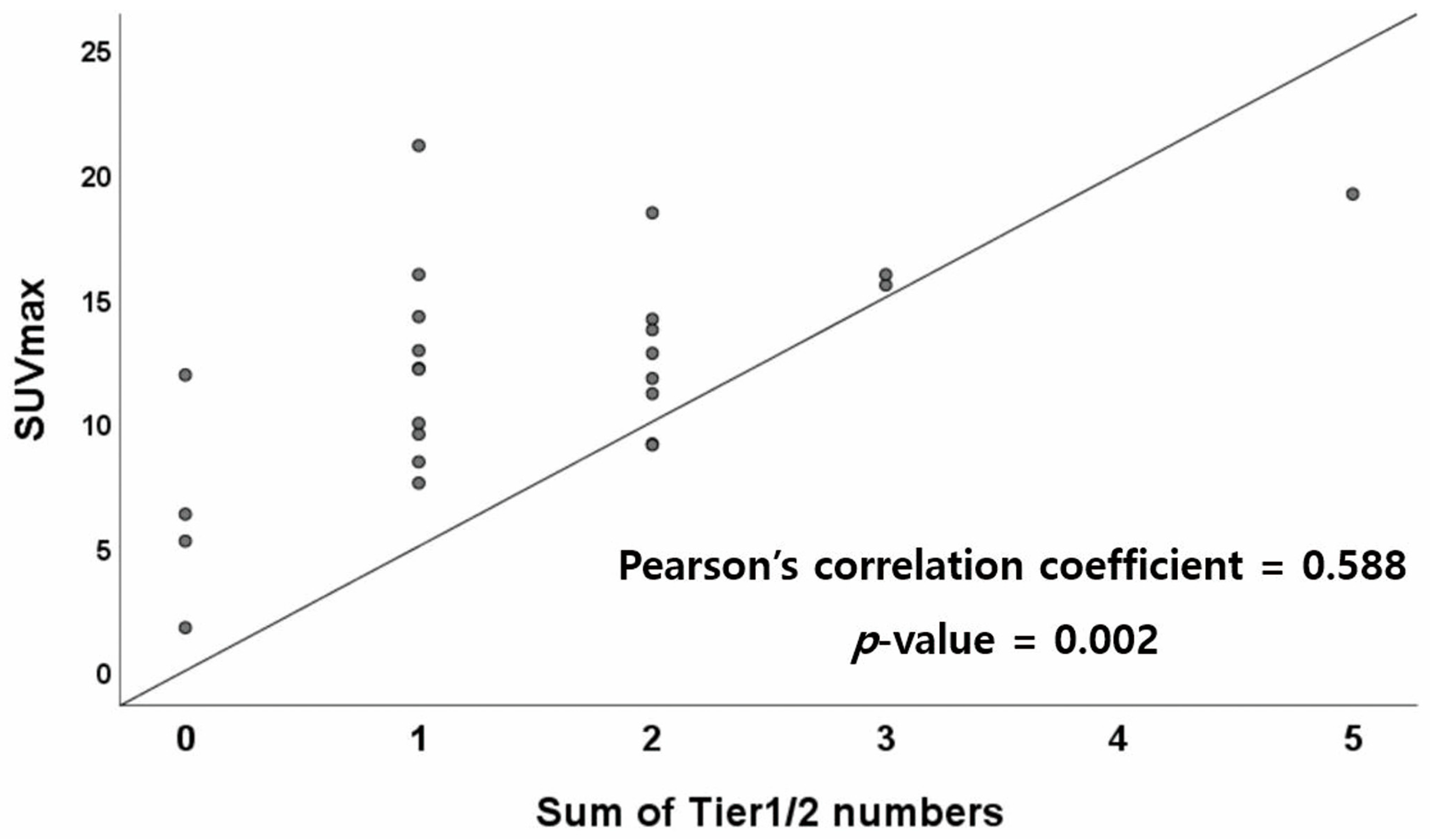 Jcm 12 02287 g002 Jcm 12 02287 g002