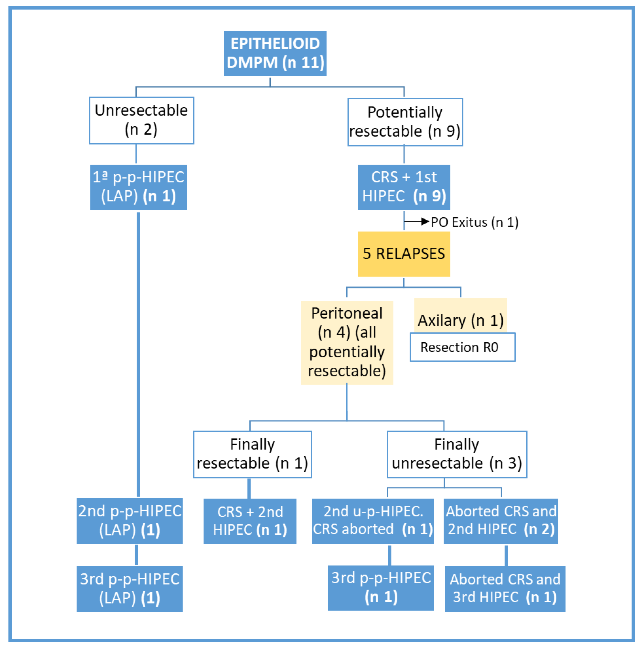 JCM  Free Full-Text  Peritoneal Mesothelioma in a High Volume