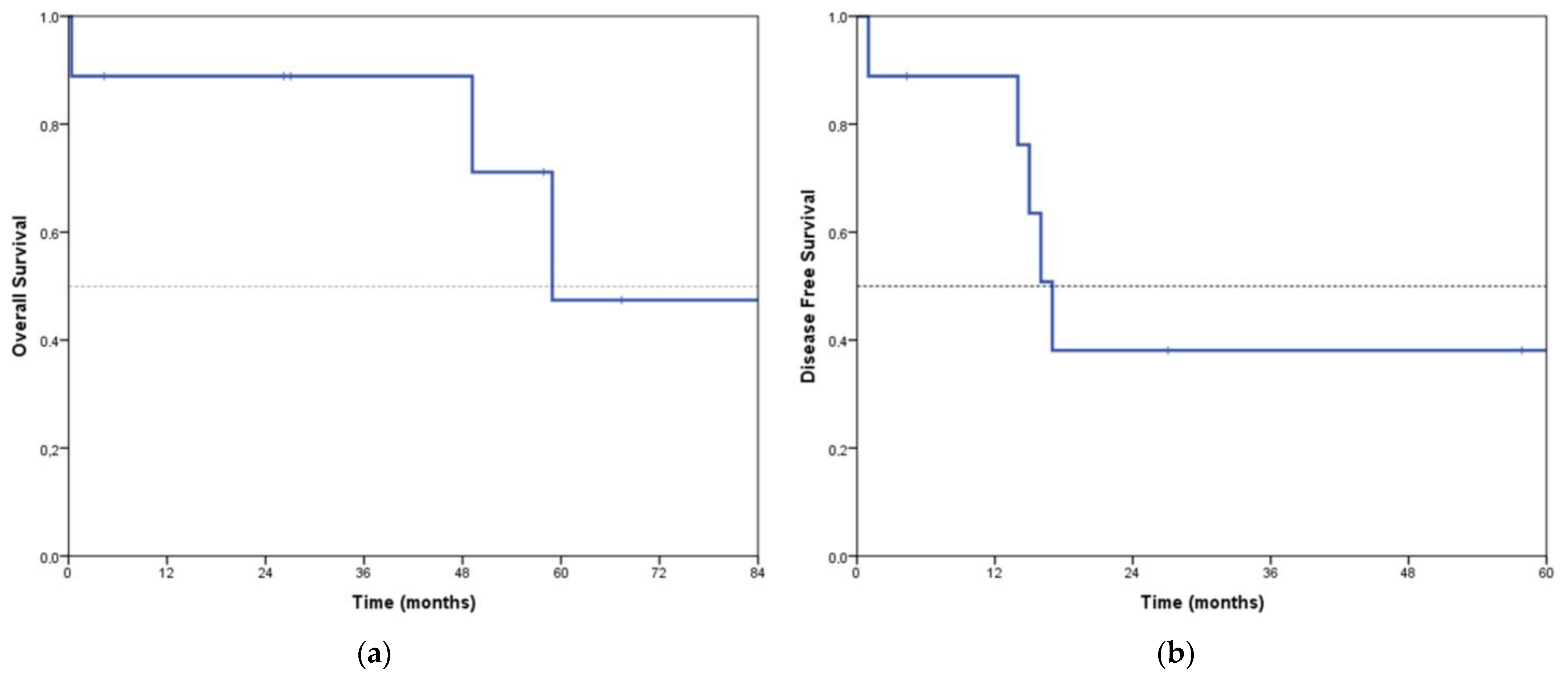 Jcm 12 02288 g002 Jcm 12 02288 g002
