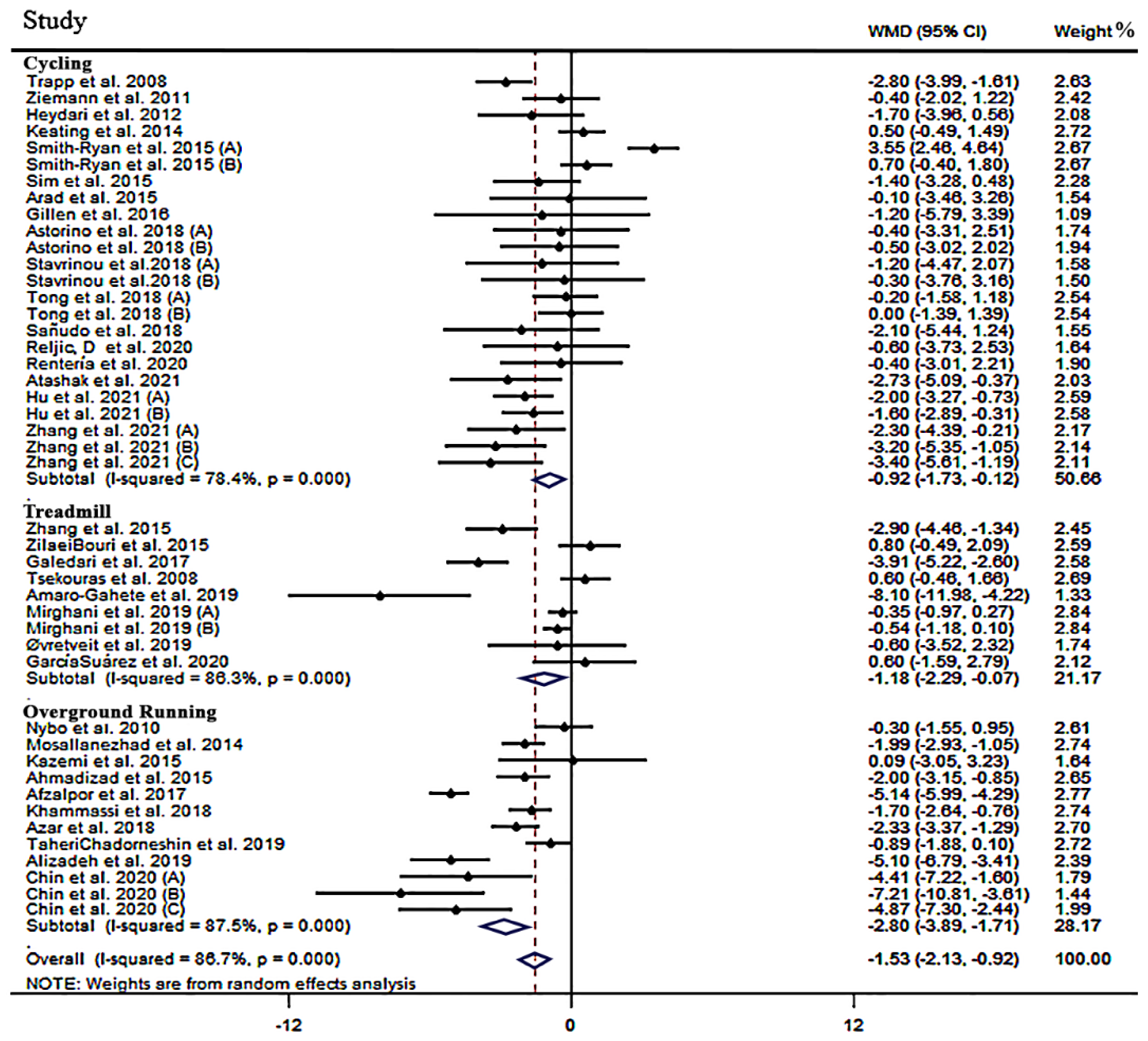 Jcm 12 02291 g002 Jcm 12 02291 g002