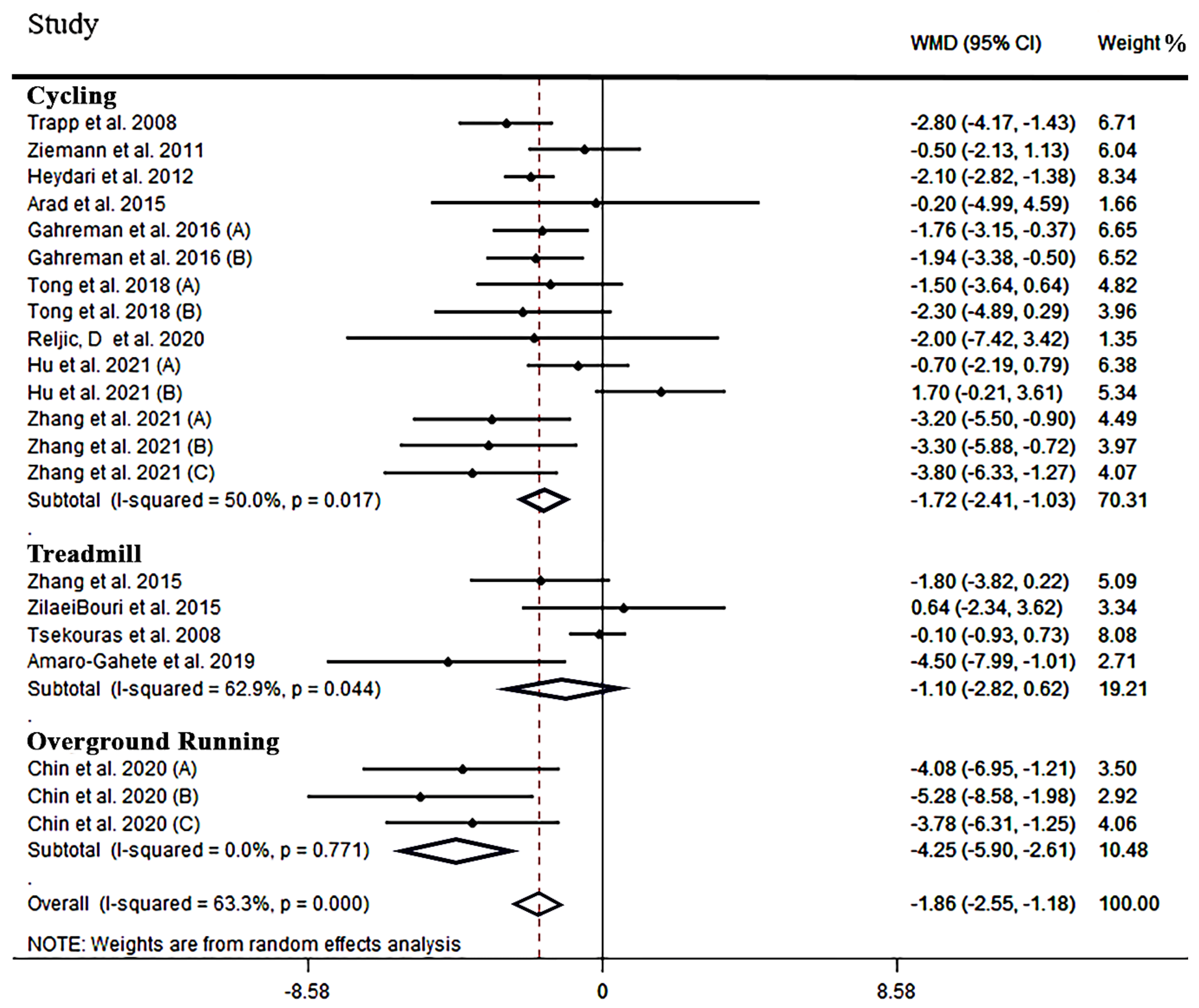 Jcm 12 02291 g003 Jcm 12 02291 g003