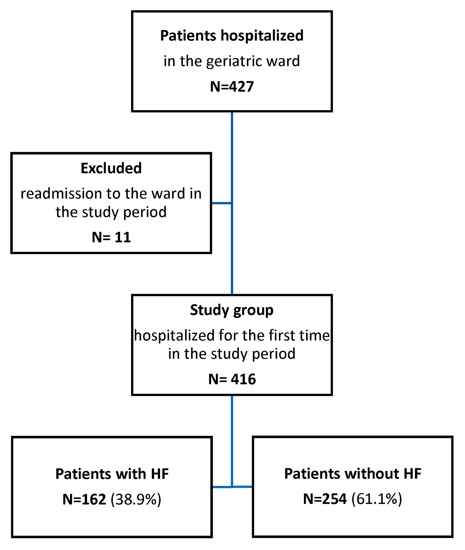Jcm 12 02305 g001 Jcm 12 02305 g001