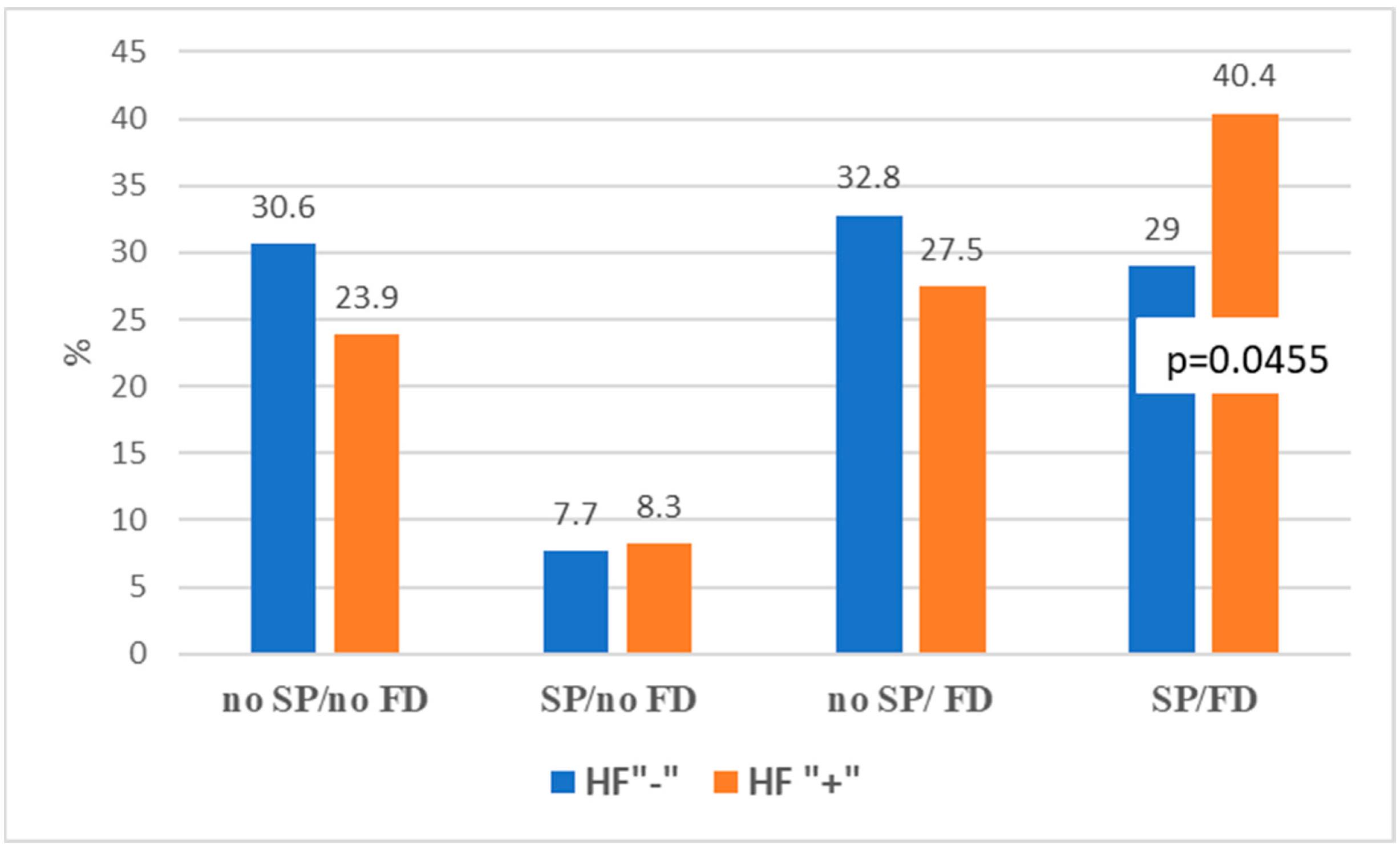Jcm 12 02305 g003 Jcm 12 02305 g003