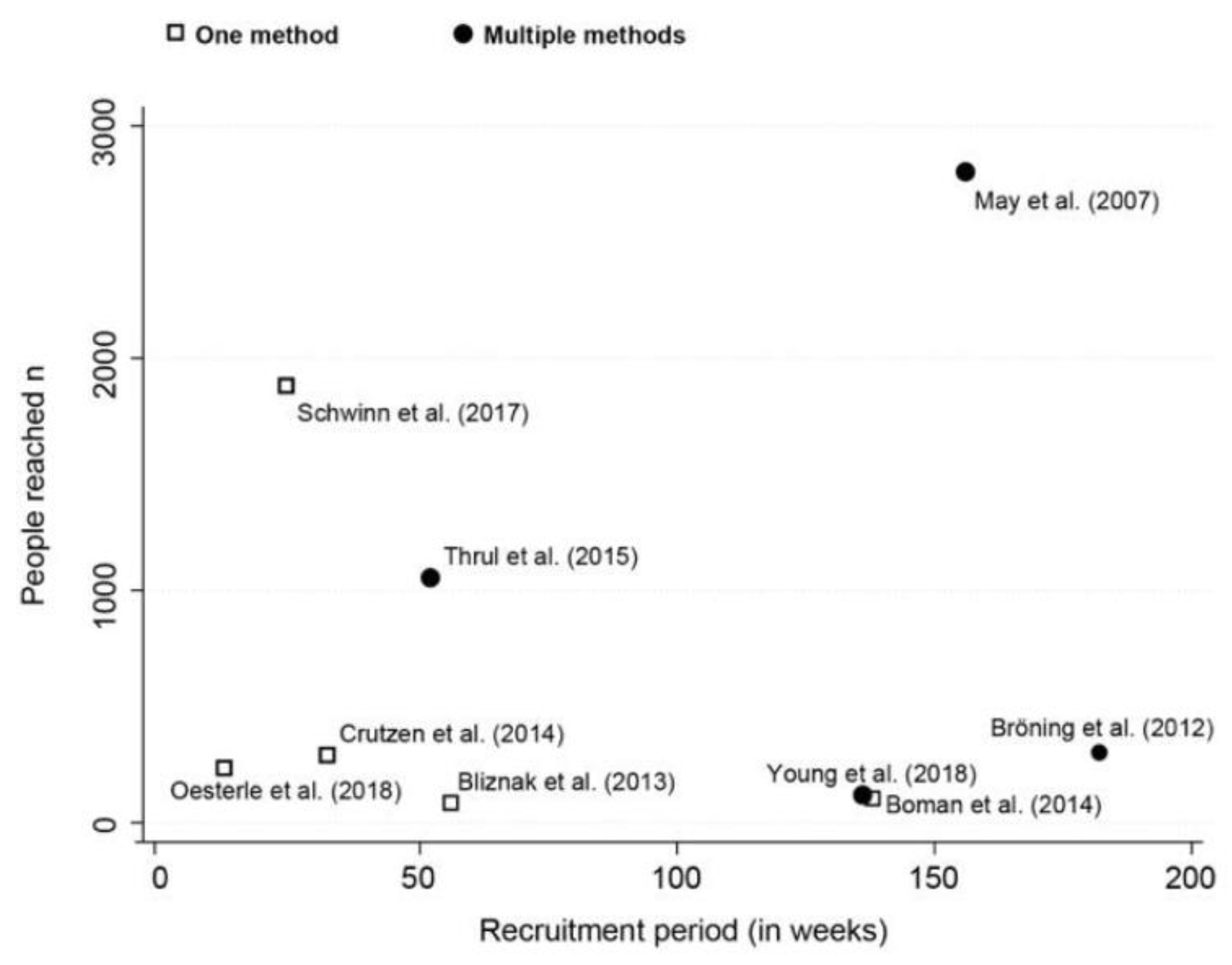 Jcm 12 02307 g002 Jcm 12 02307 g002