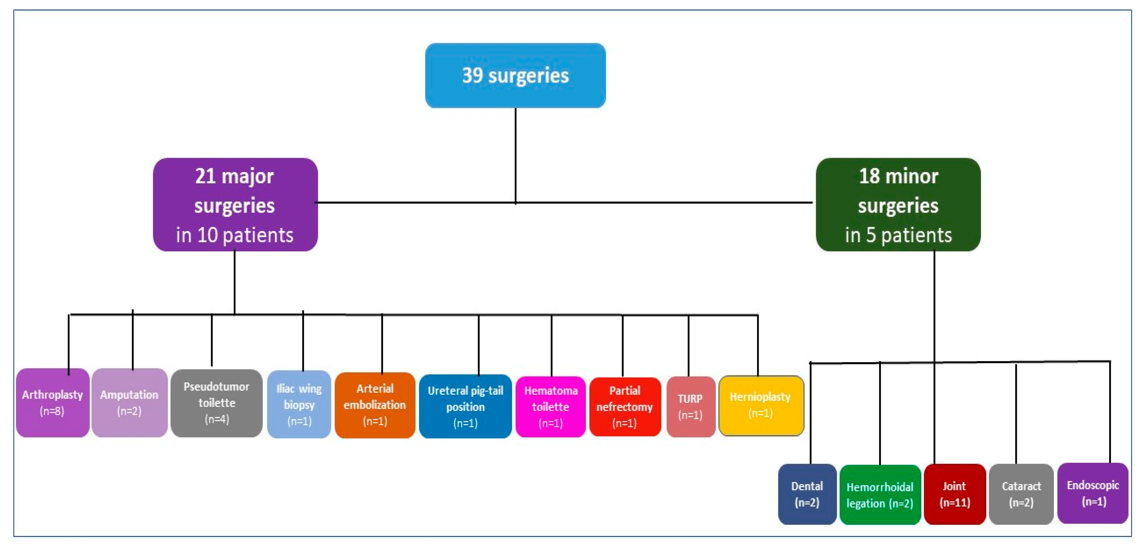 Jcm 12 02317 g001 Jcm 12 02317 g001