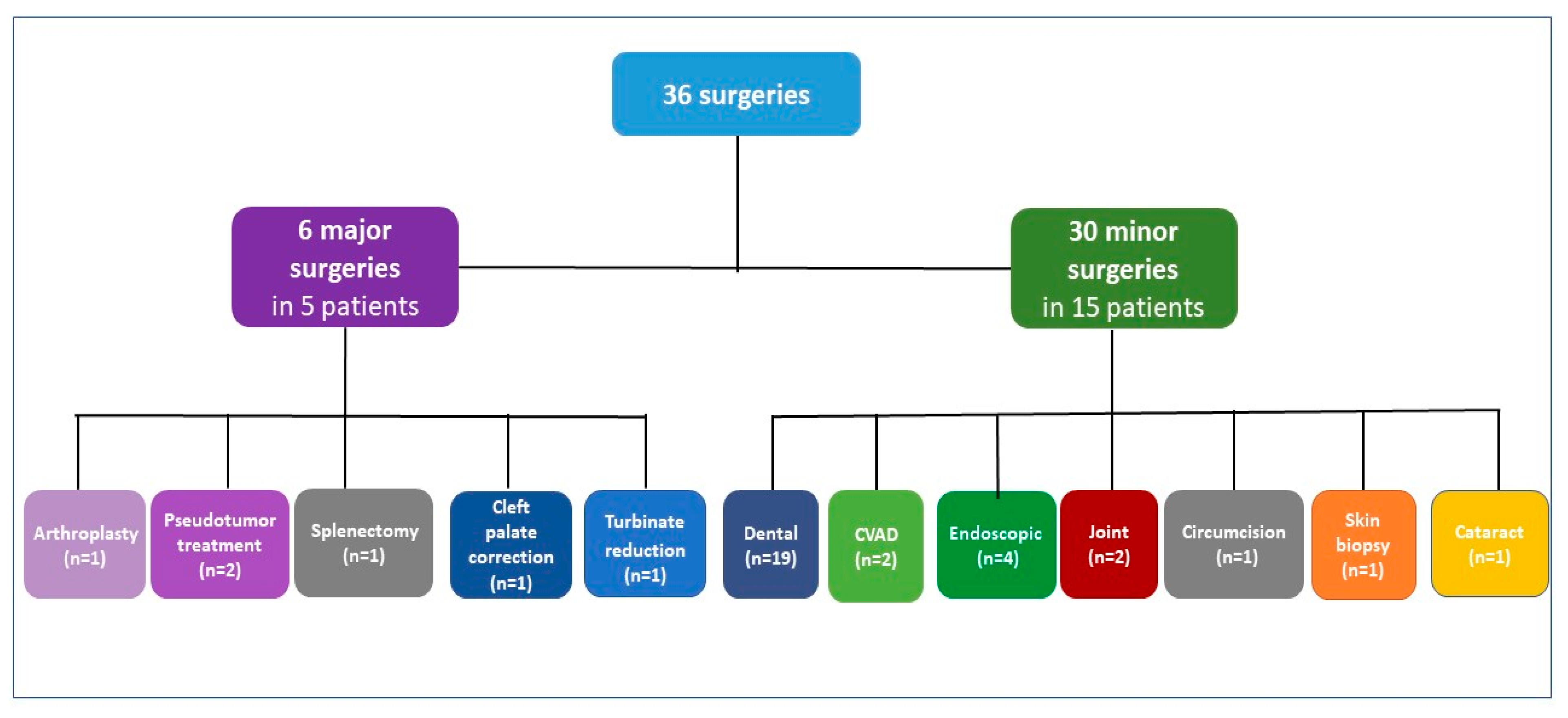 Jcm 12 02317 g002 Jcm 12 02317 g002