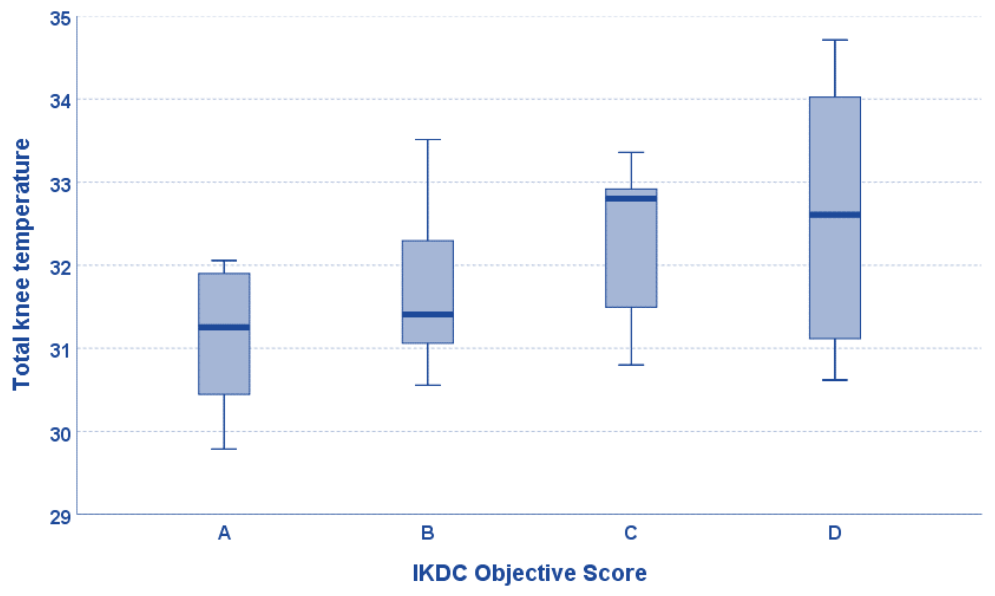 Jcm 12 02319 g002 Jcm 12 02319 g002