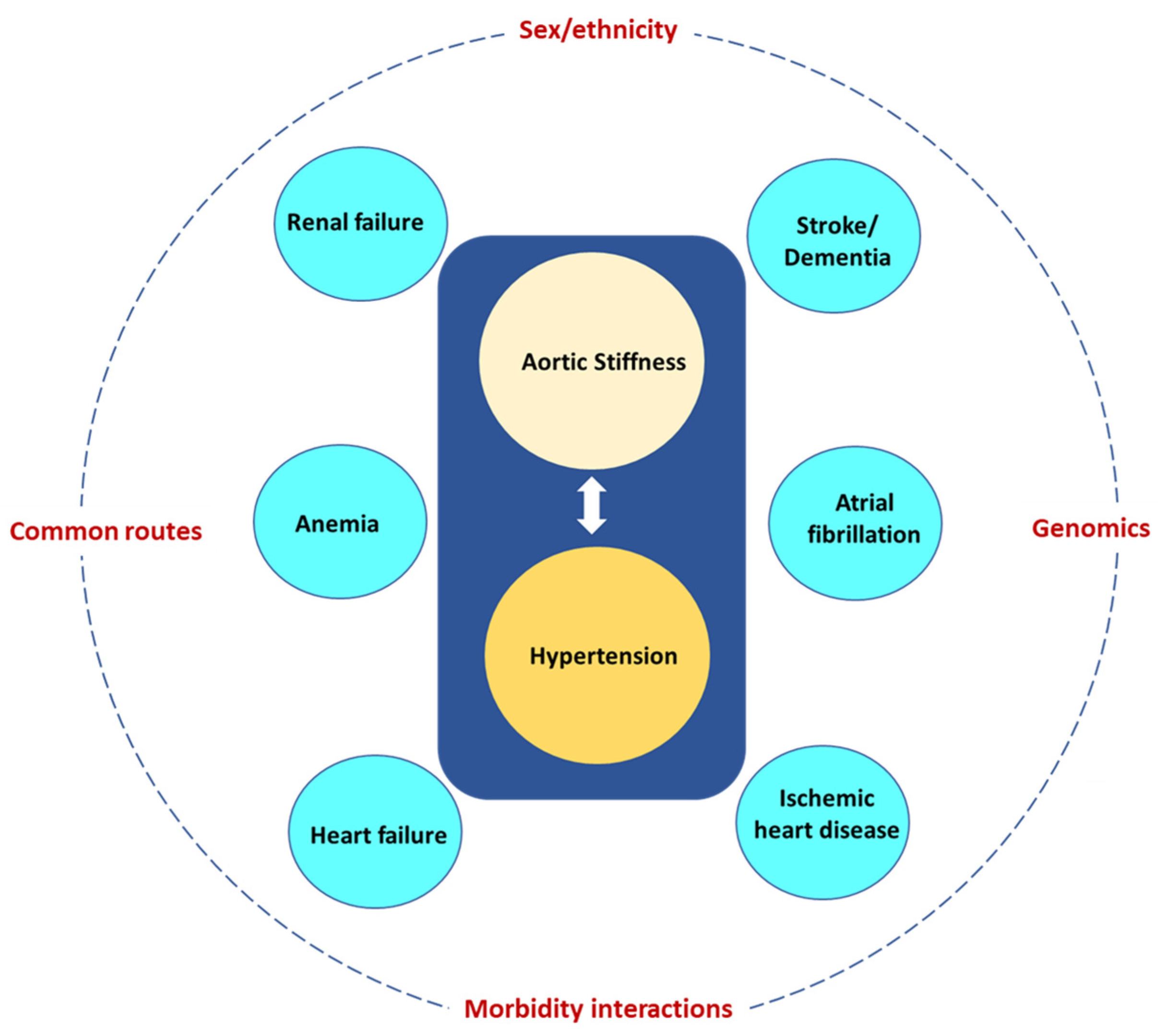 Jcm 12 02321 g006 Jcm 12 02321 g006