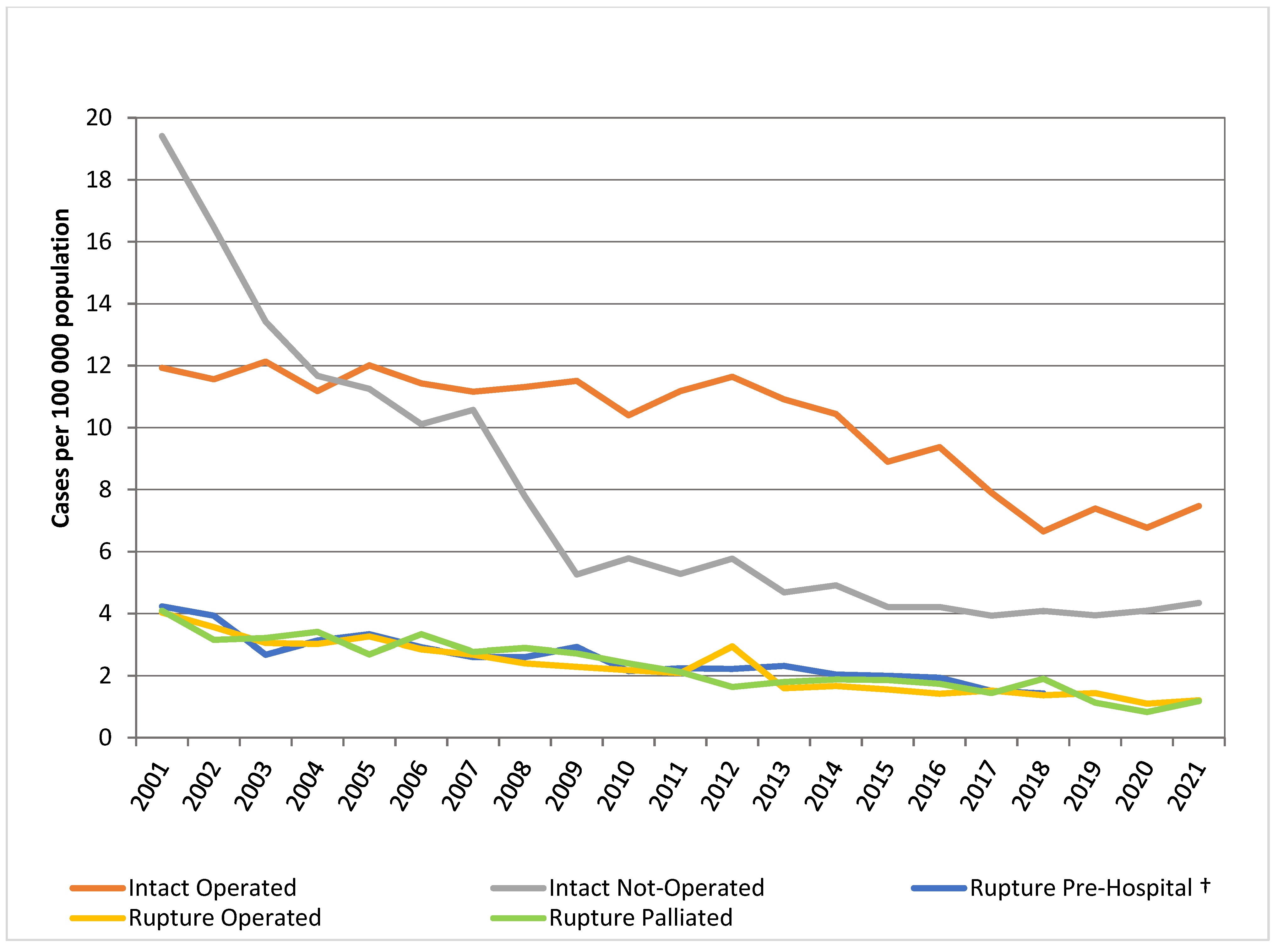 Jcm 12 02331 g003 Jcm 12 02331 g003