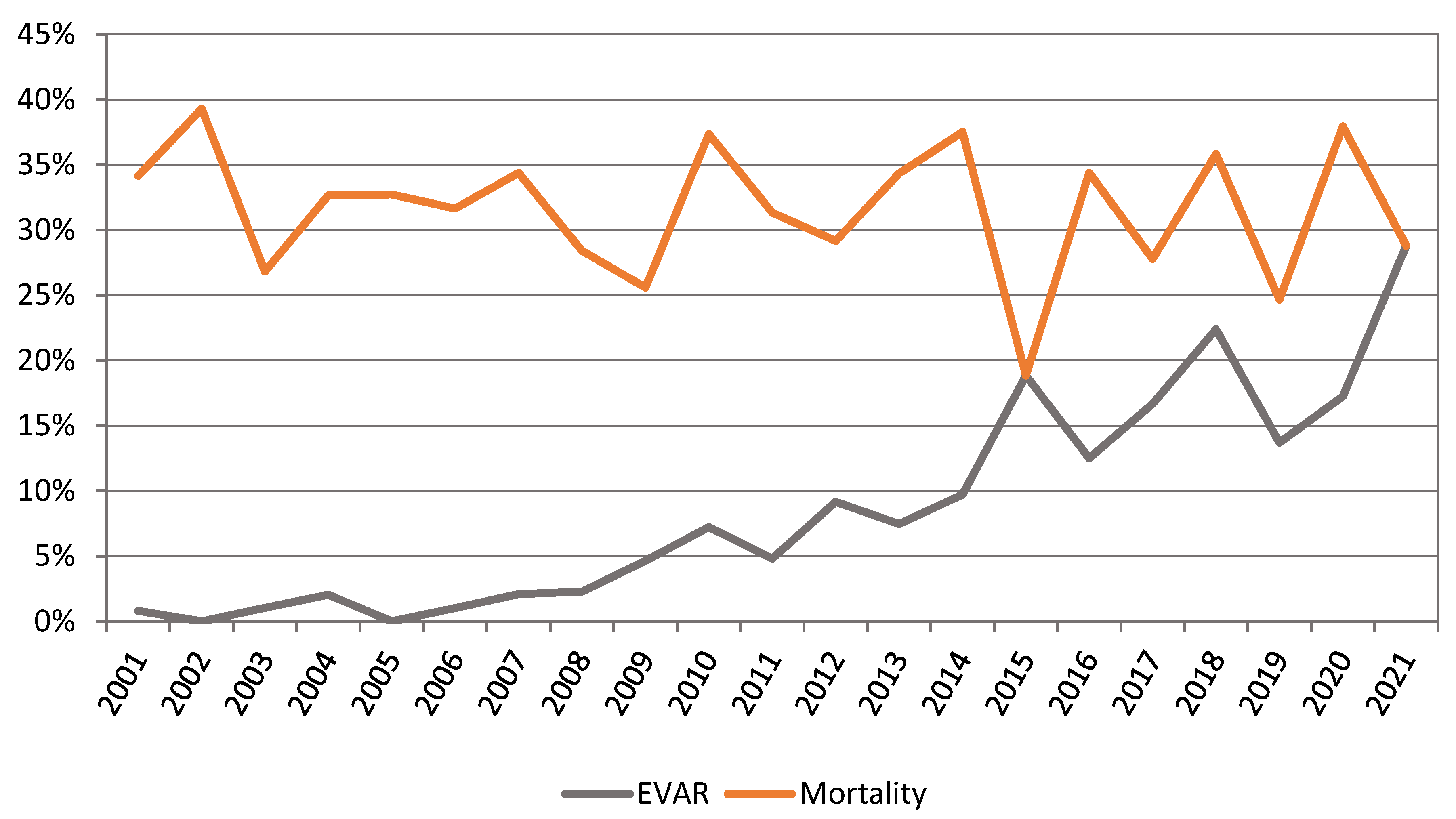 Jcm 12 02331 g007 Jcm 12 02331 g007