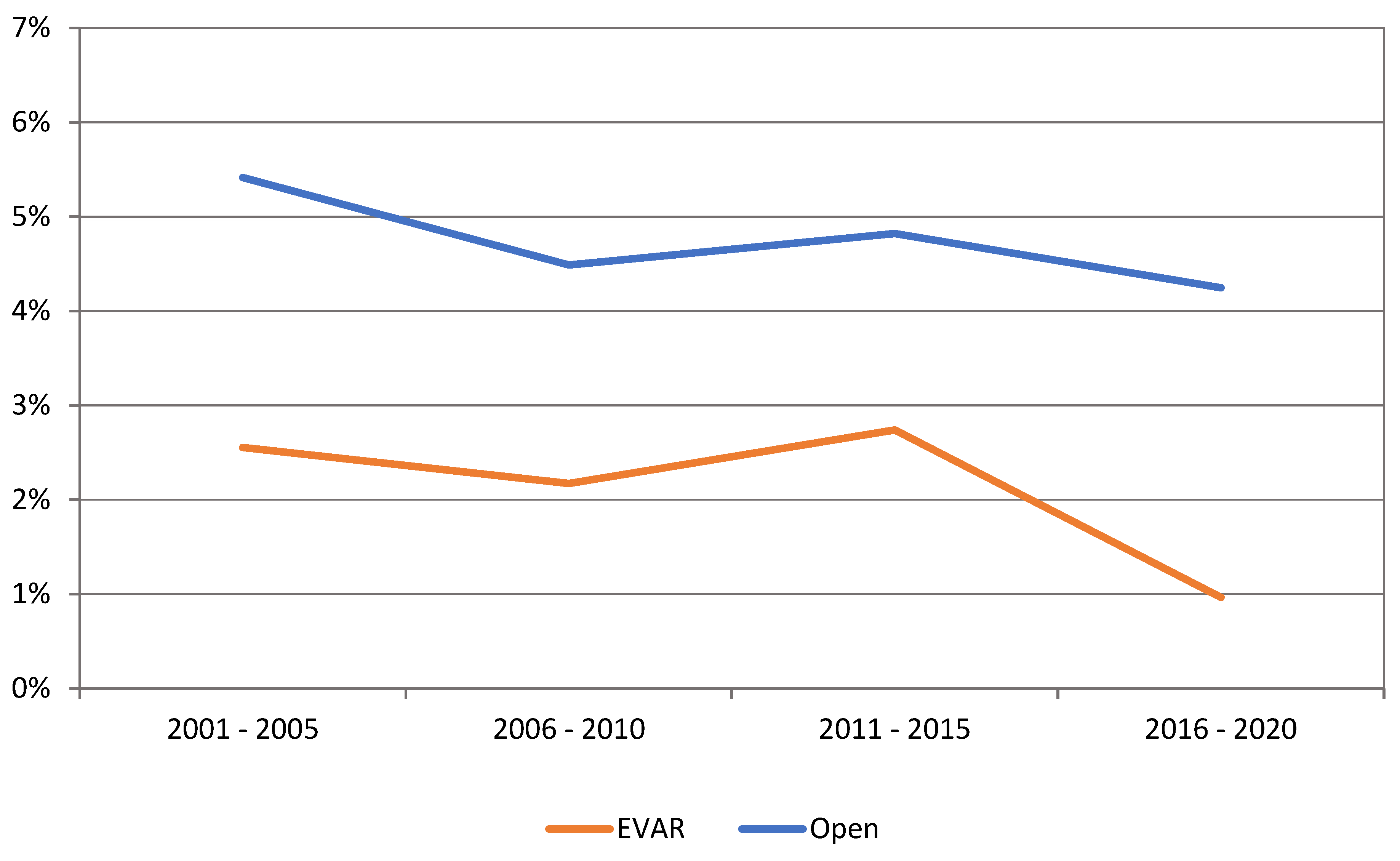 Jcm 12 02331 g008 Jcm 12 02331 g008