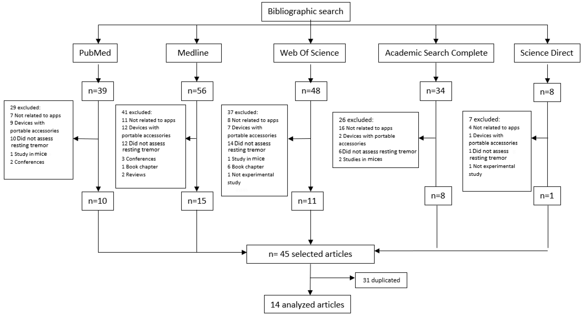 Jcm 12 02334 g001 Jcm 12 02334 g001