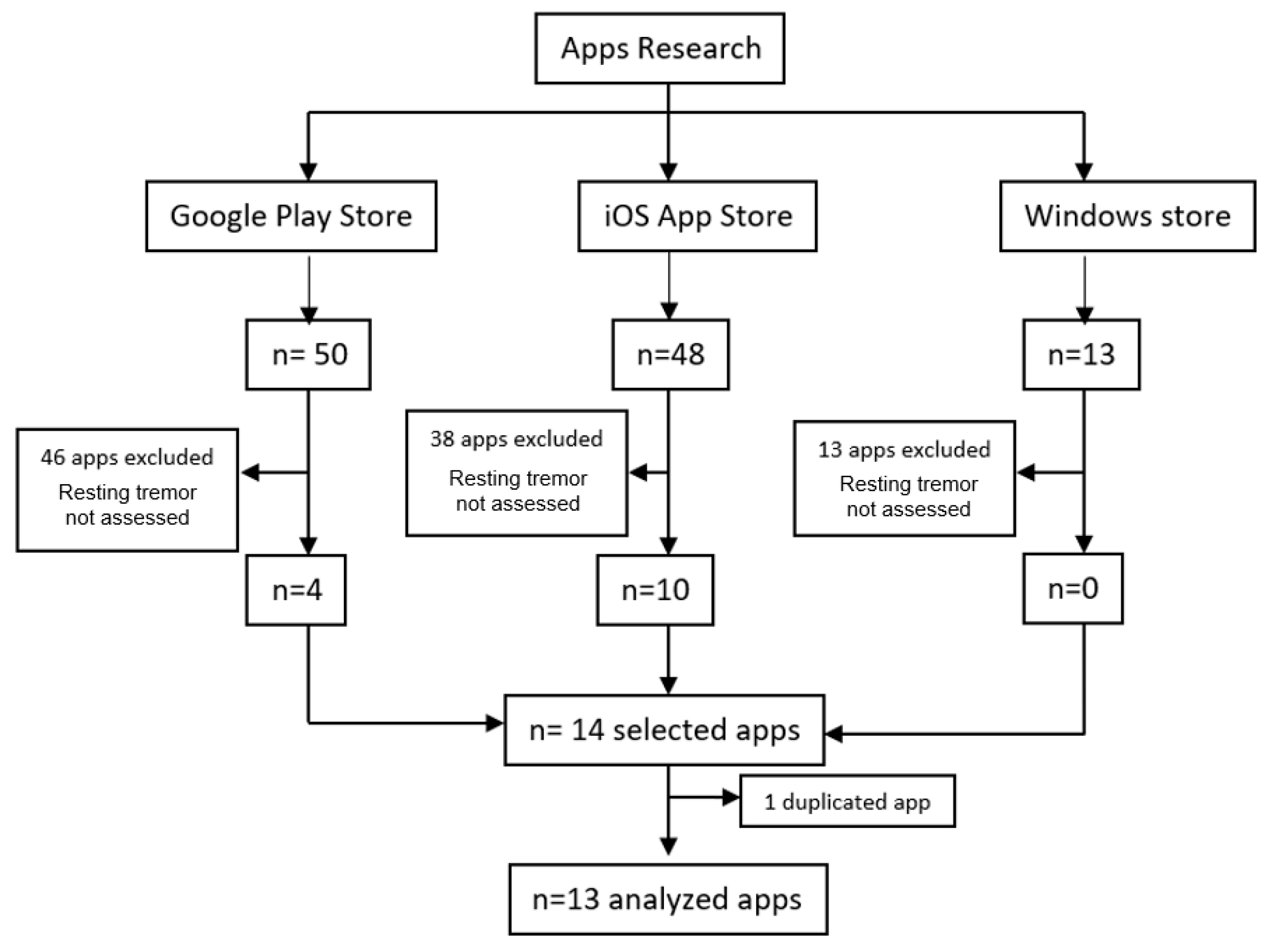 Jcm 12 02334 g002 Jcm 12 02334 g002