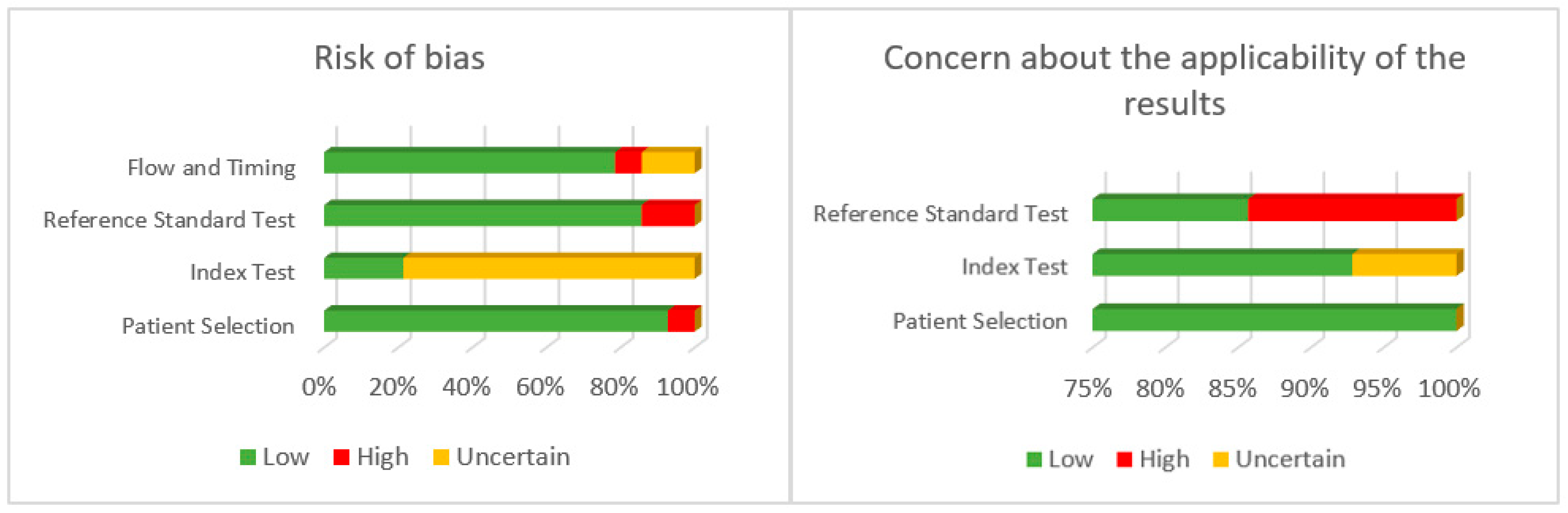 Jcm 12 02334 g003 Jcm 12 02334 g003