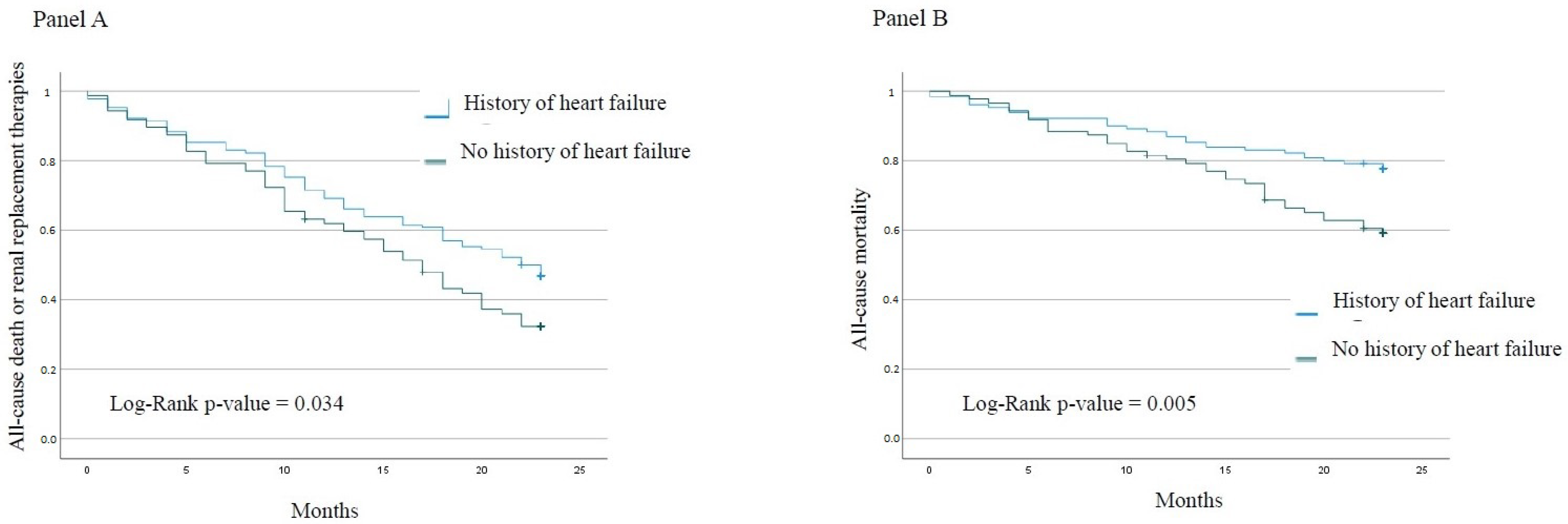 Jcm 12 02339 g001 Jcm 12 02339 g001