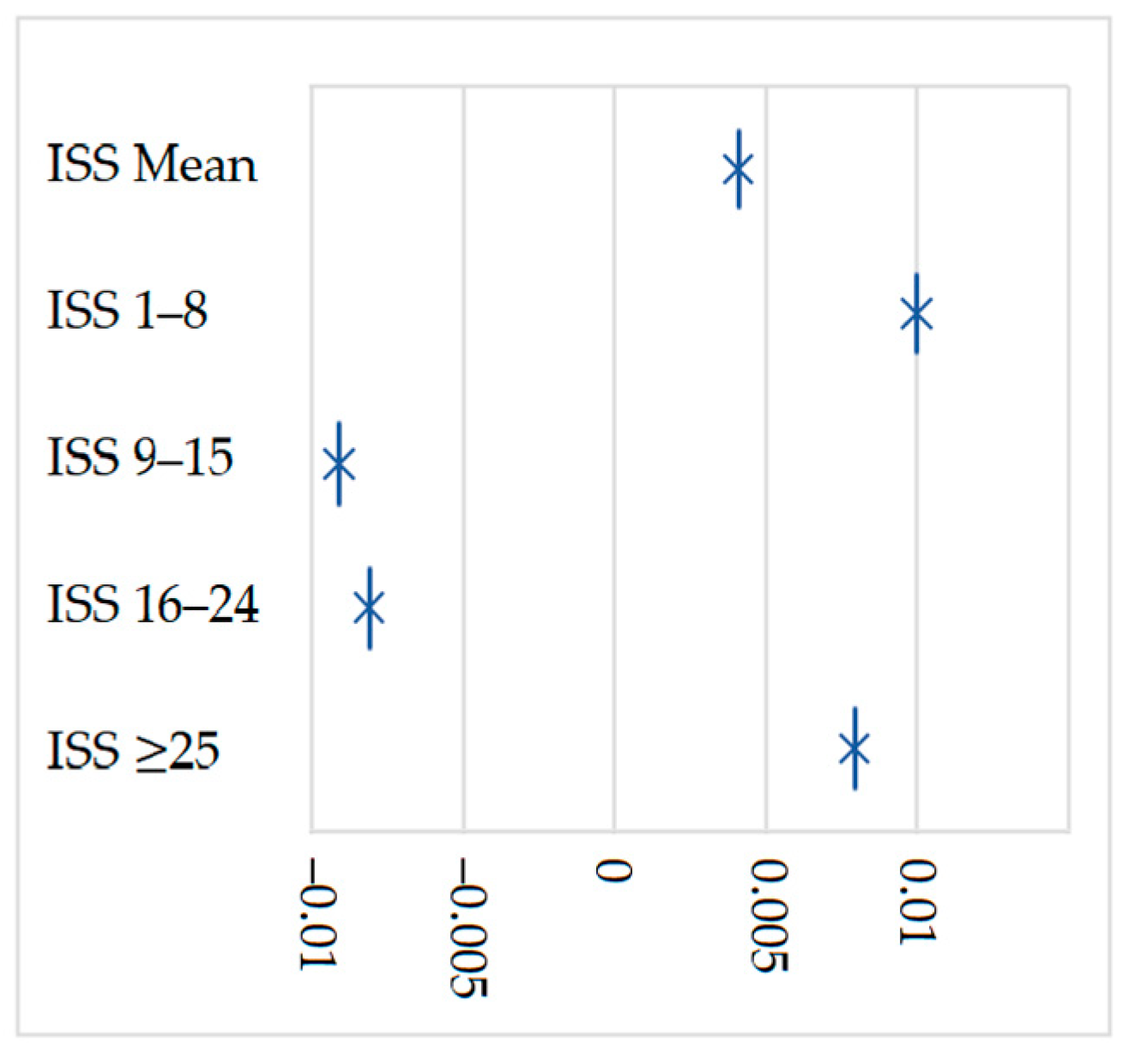 Jcm 12 02353 g002 Jcm 12 02353 g002
