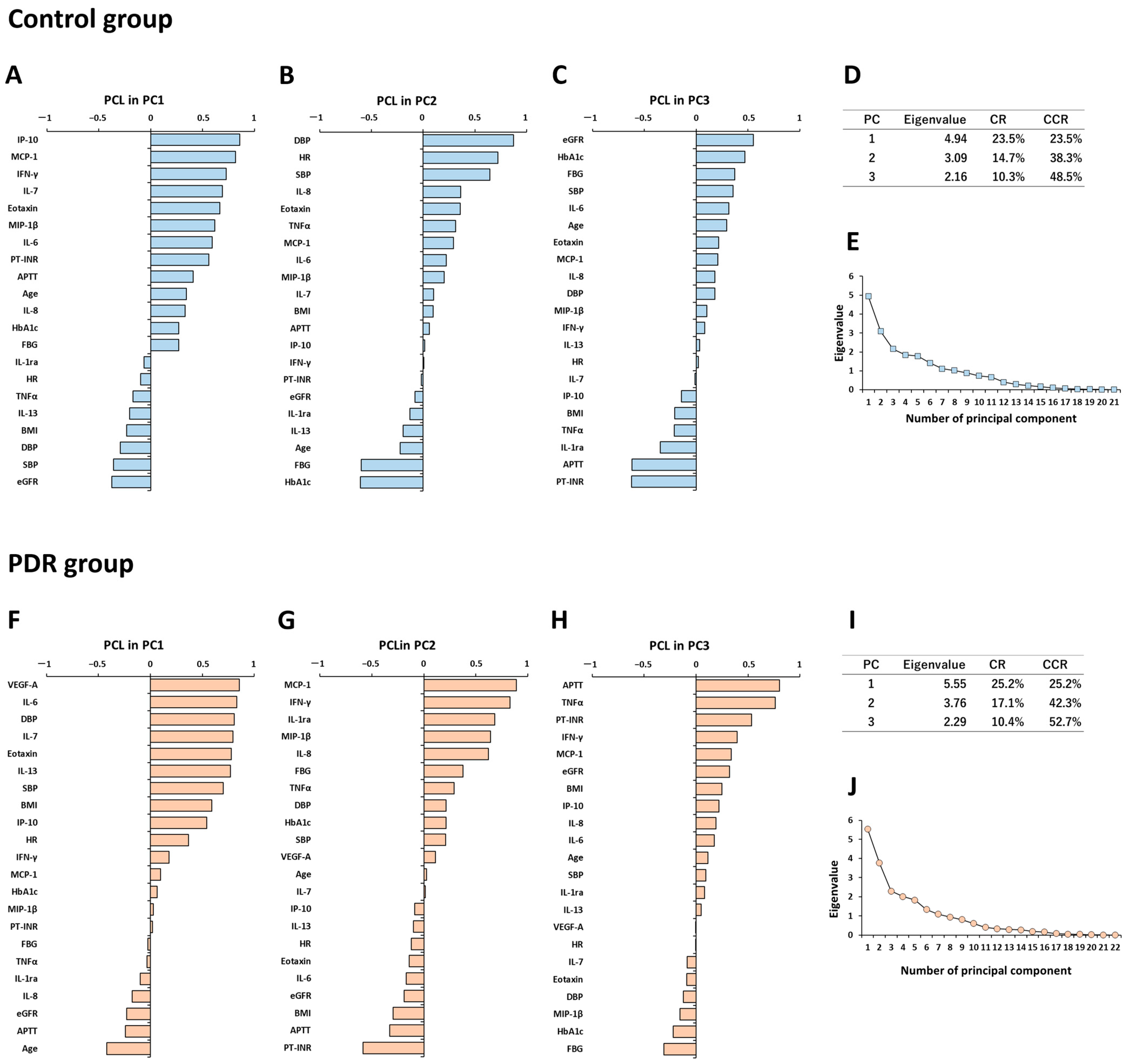Jcm 12 02354 g002 Jcm 12 02354 g002