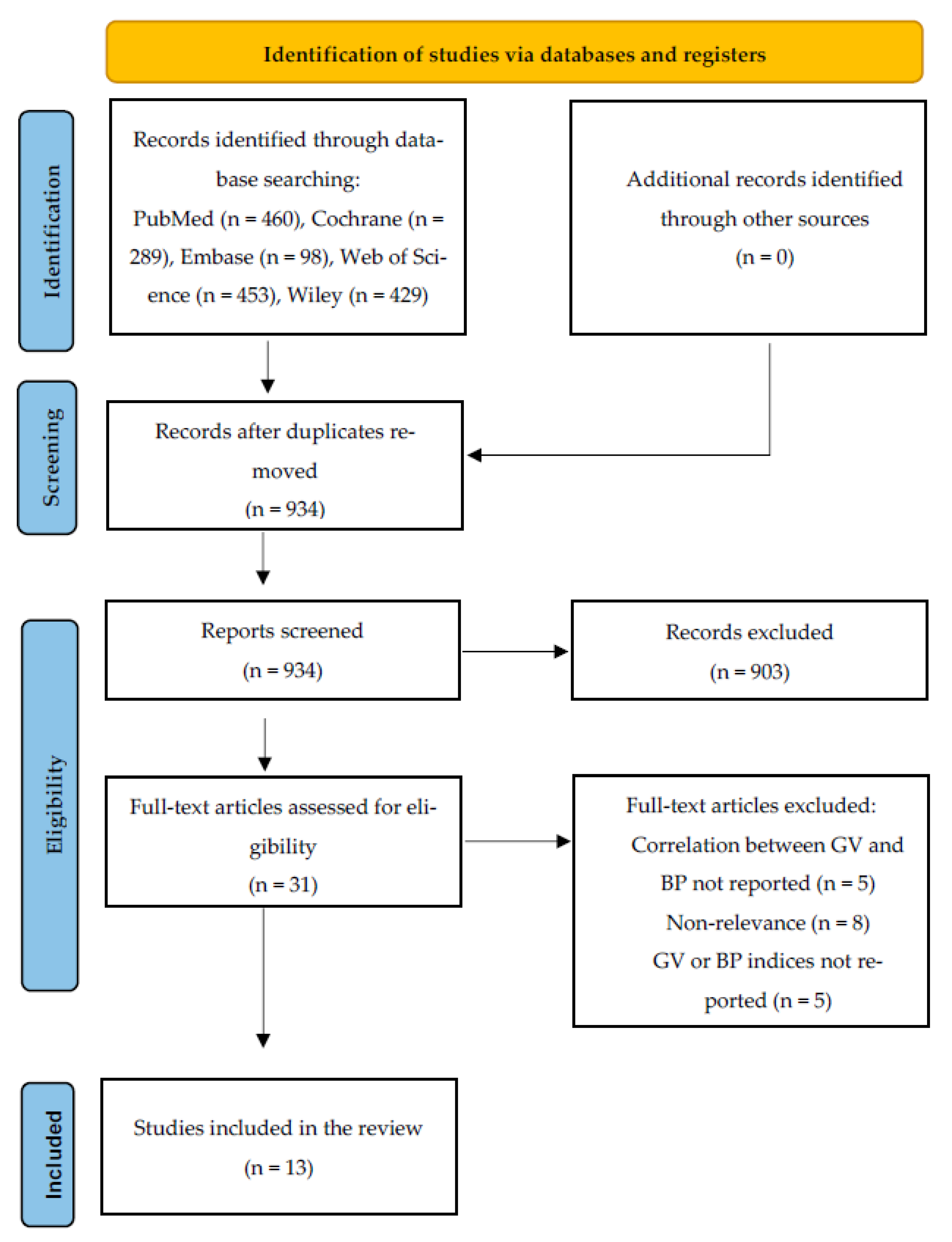 Jcm 12 02362 g0a1 Jcm 12 02362 g0a1