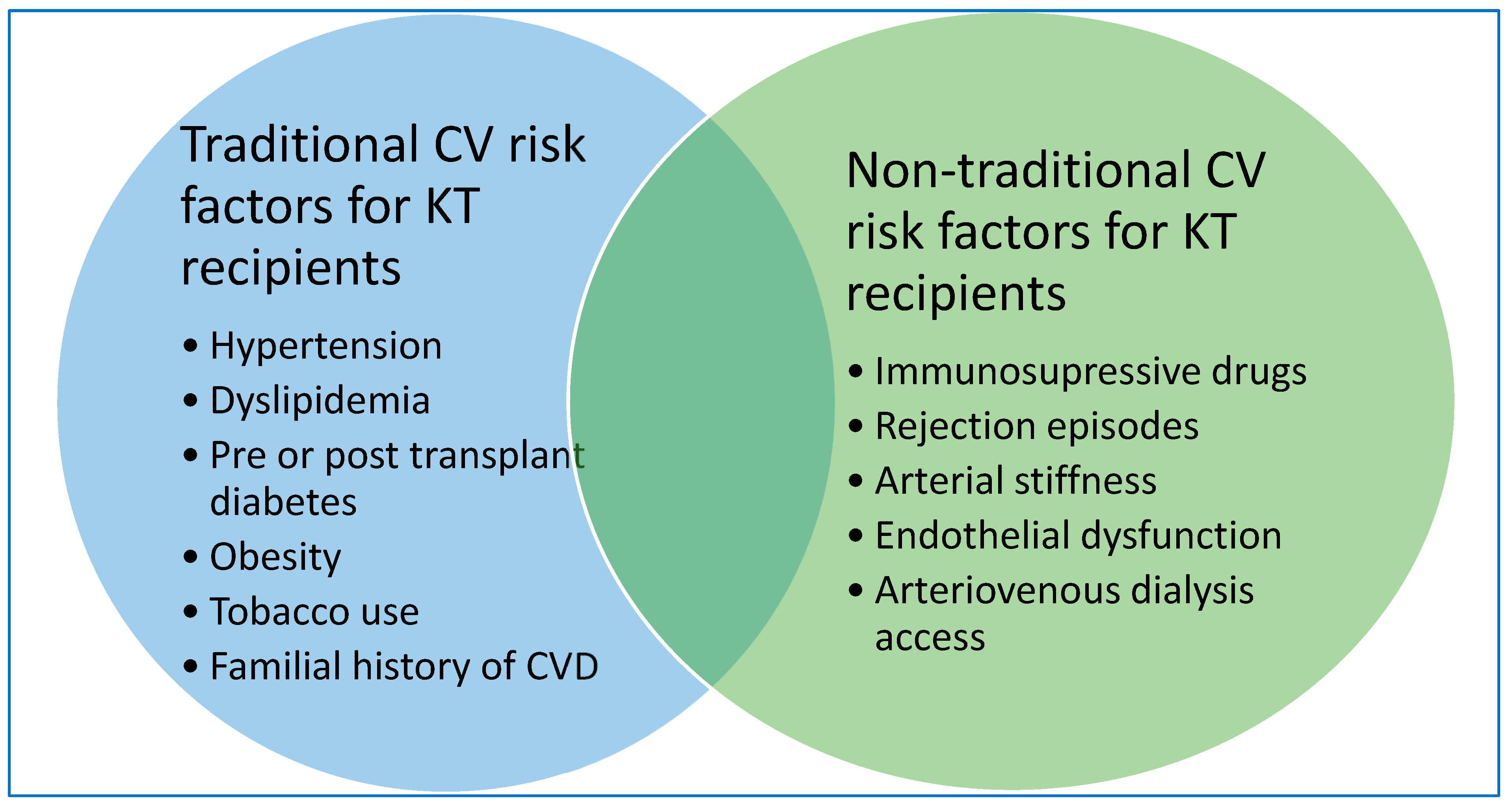 Jcm 12 02364 g001 Jcm 12 02364 g001