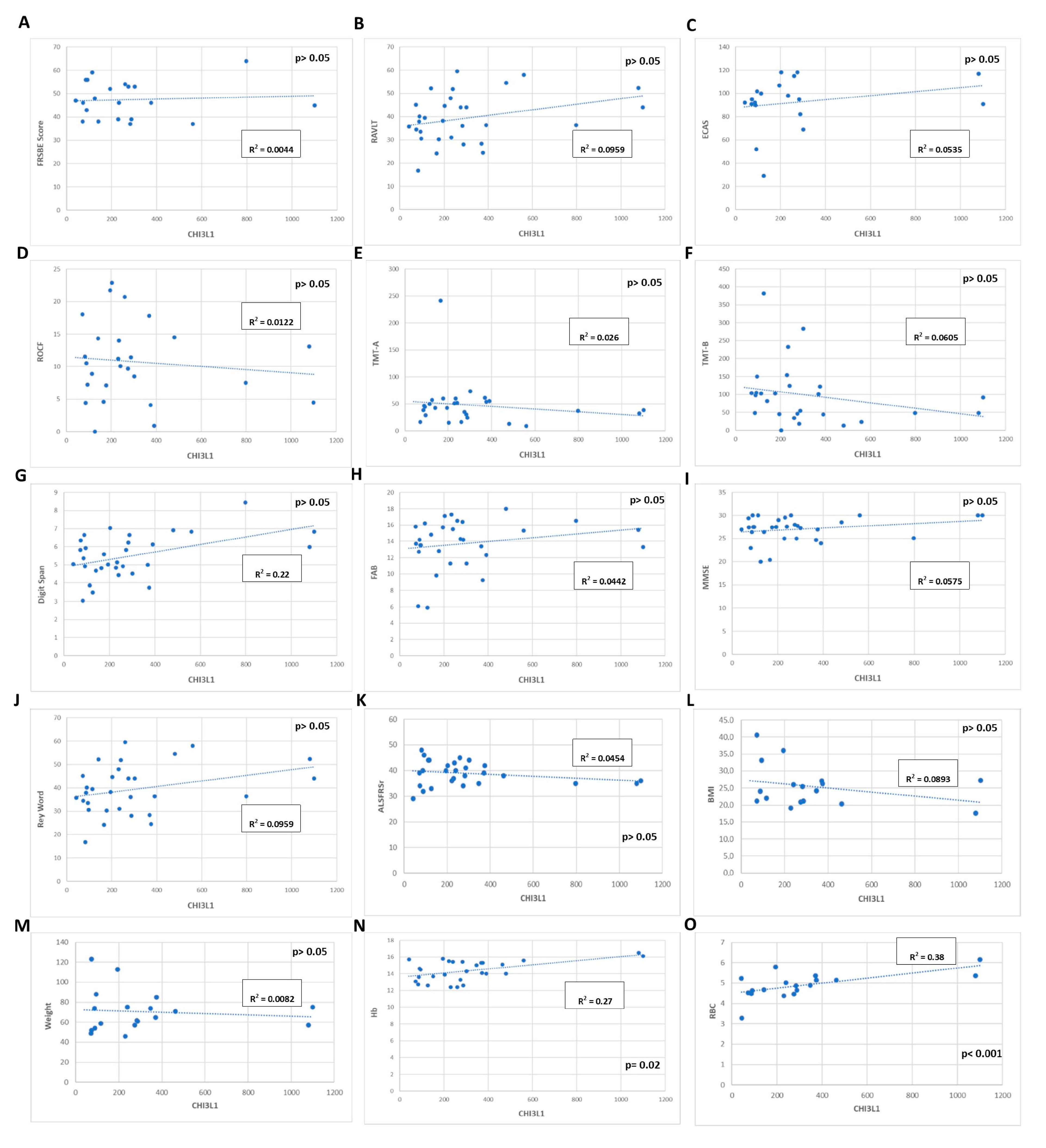 Jcm 12 02367 g002 Jcm 12 02367 g002