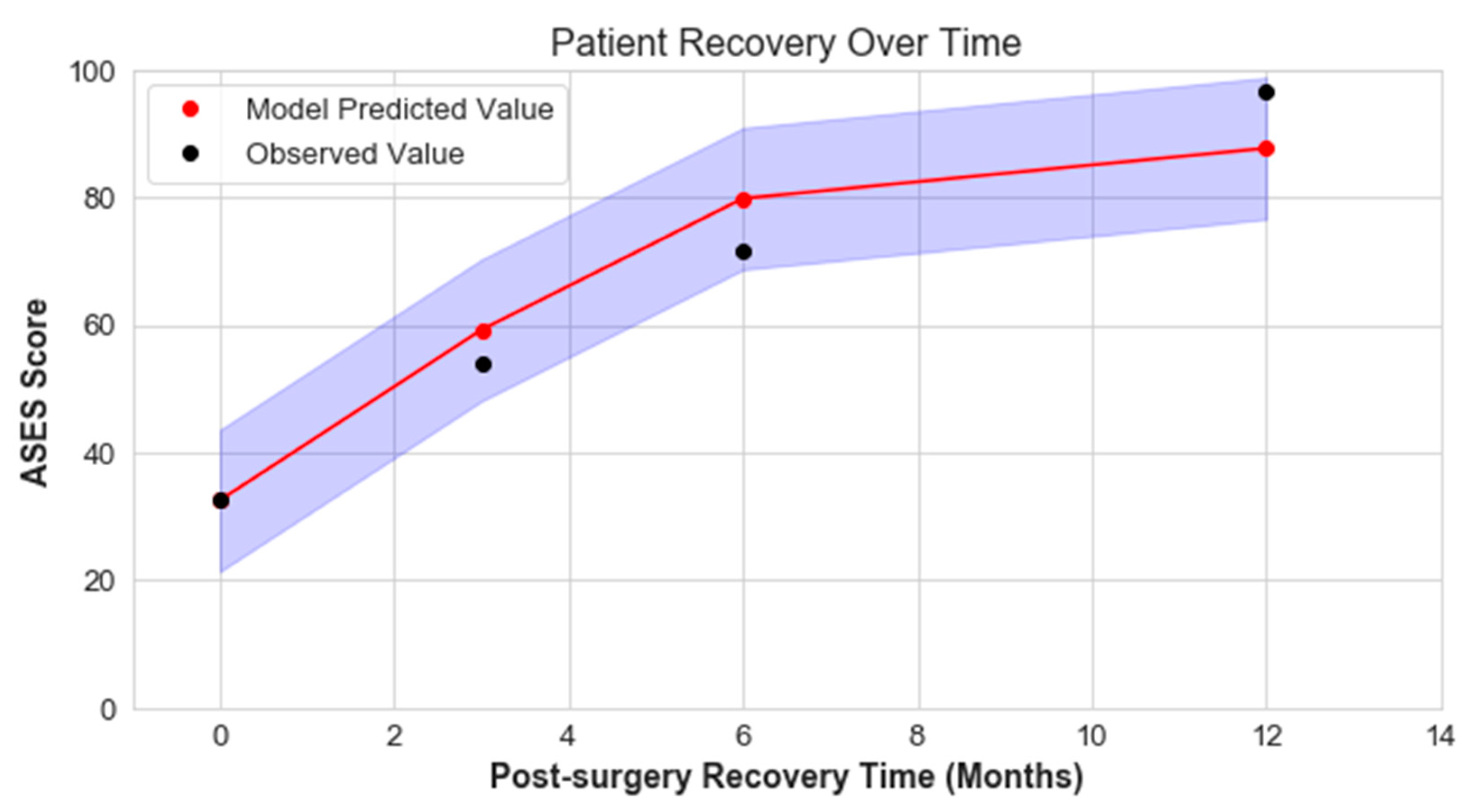 Jcm 12 02369 g005 Jcm 12 02369 g005