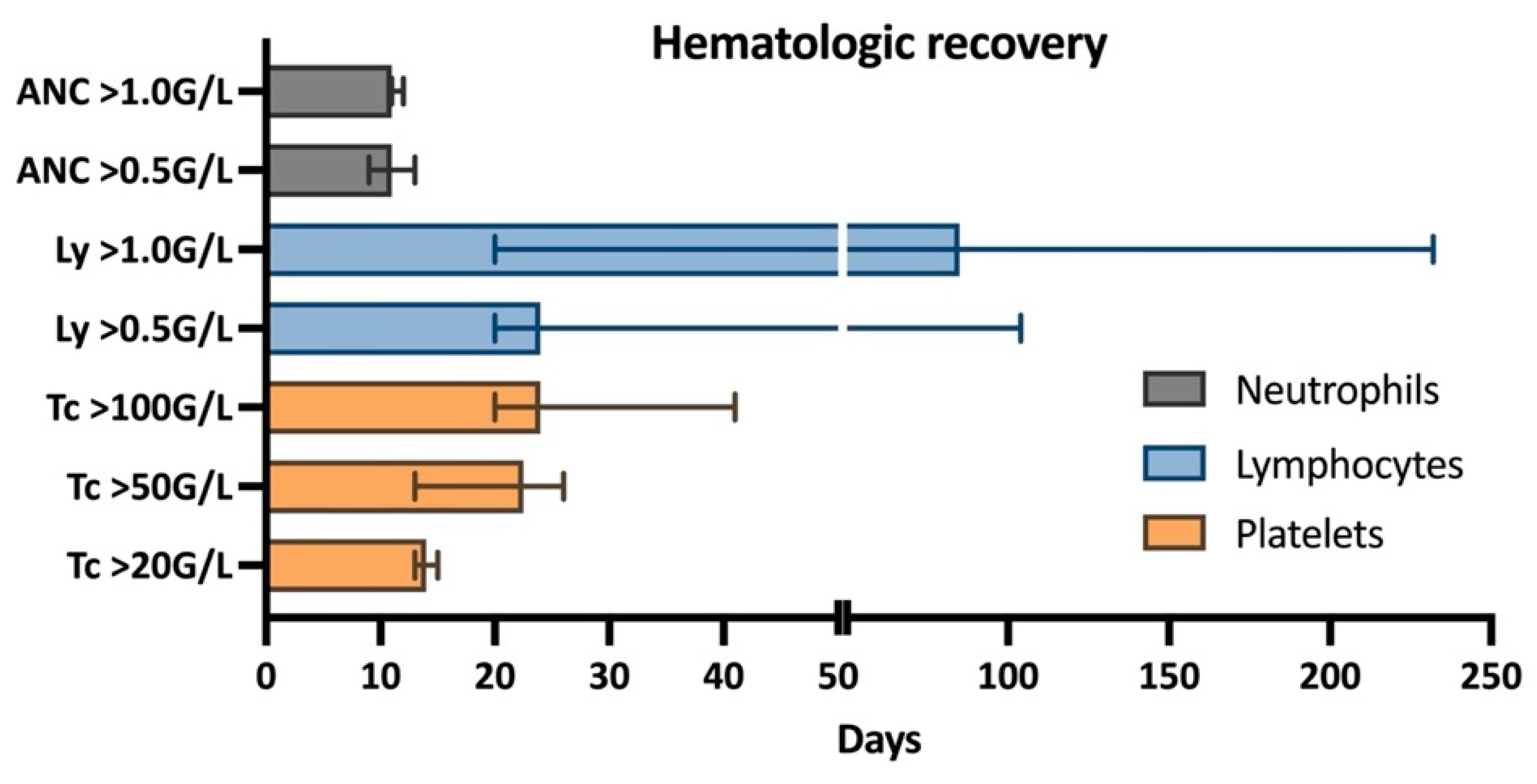 Jcm 12 02378 g001 Jcm 12 02378 g001