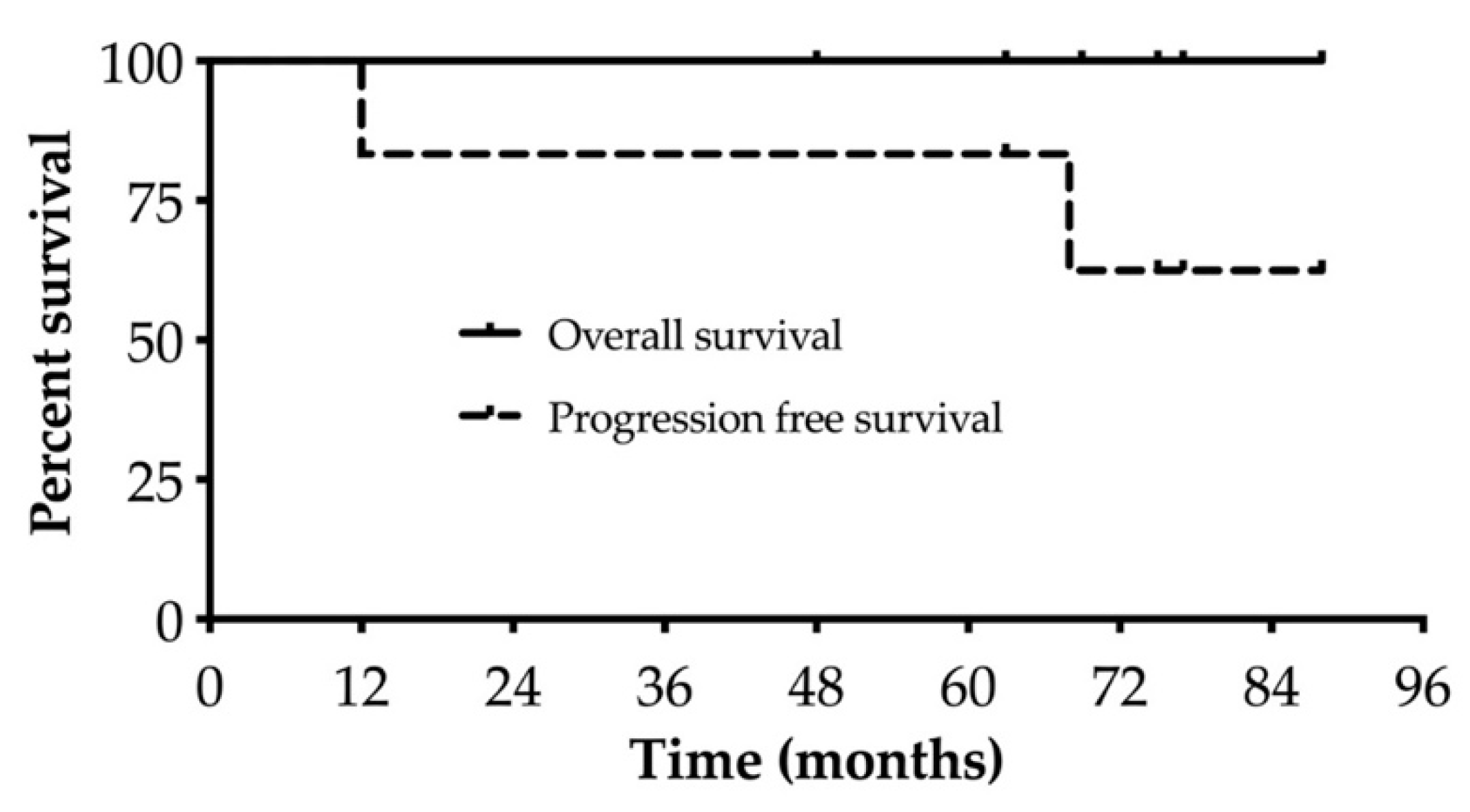 Jcm 12 02378 g002 Jcm 12 02378 g002
