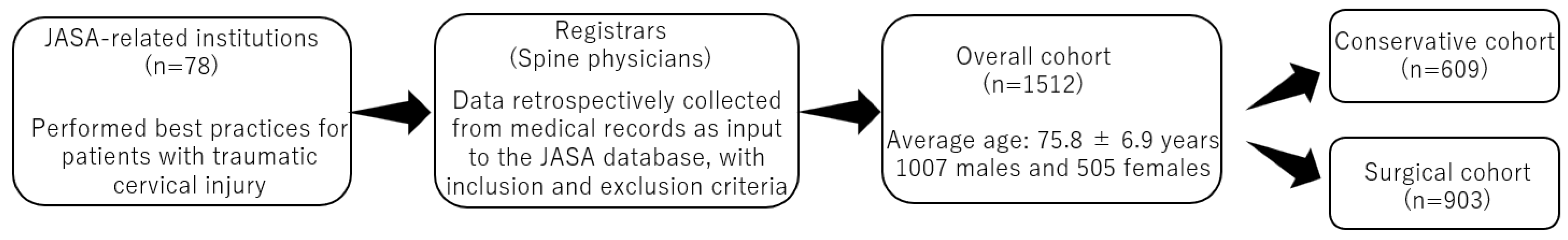 Jcm 12 02387 g001 Jcm 12 02387 g001